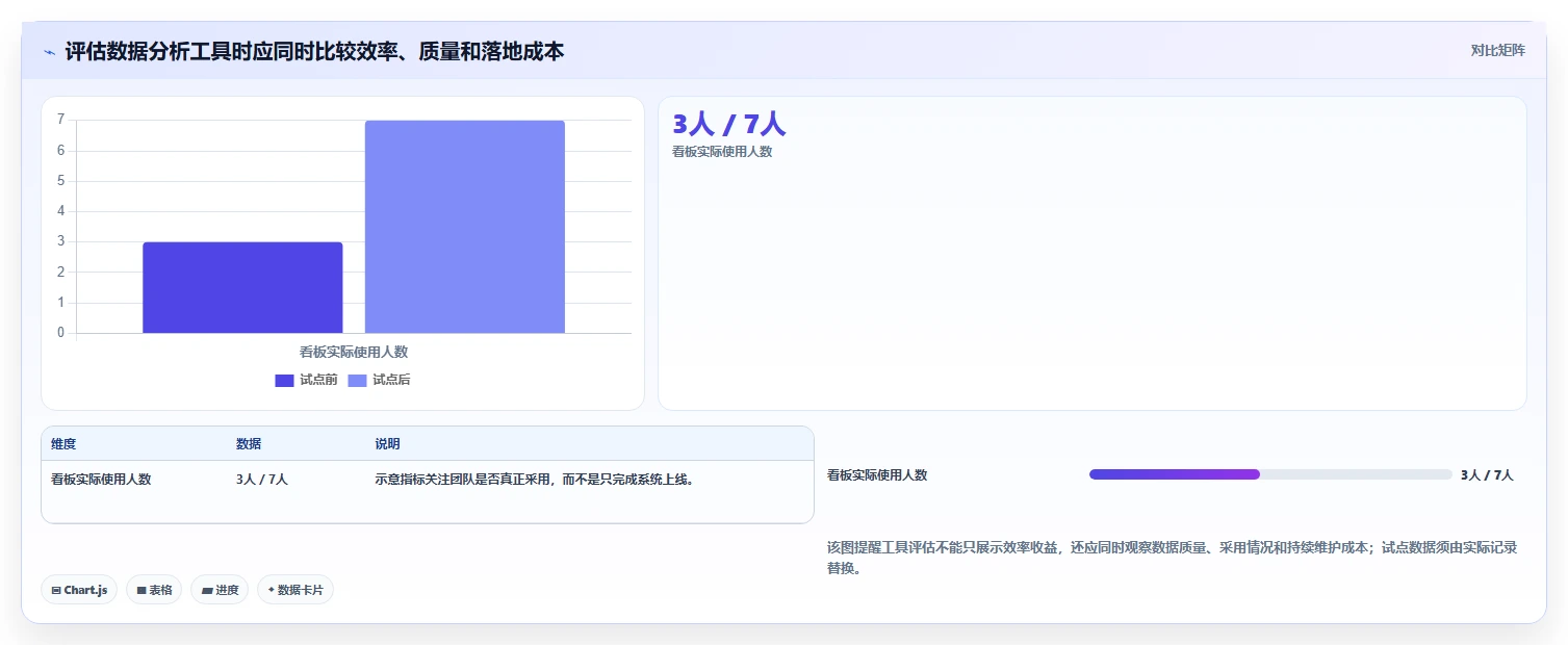 店铺运营包括哪些方面实施路径：商品运营如何完成指标体系