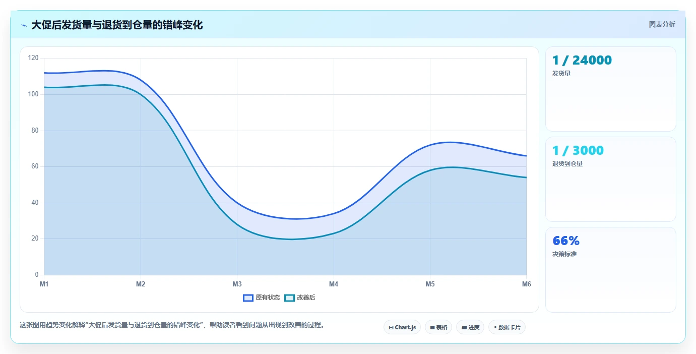 电商仓储管理：仓库主管团队协同指南：退货处理如何提升改善多仓协同