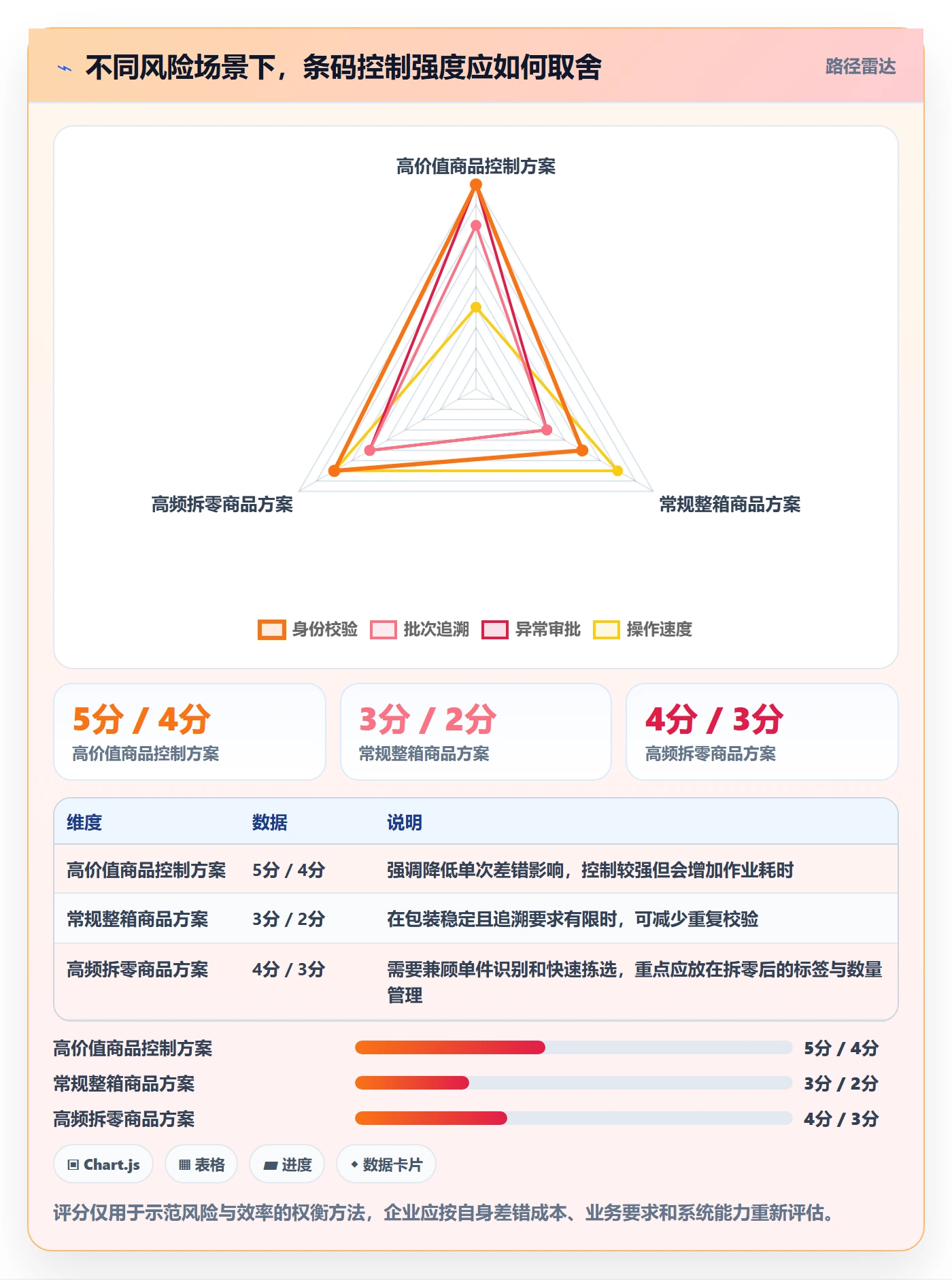 库存管理系统执行标准：条码作业环节如何体现精细化运营
