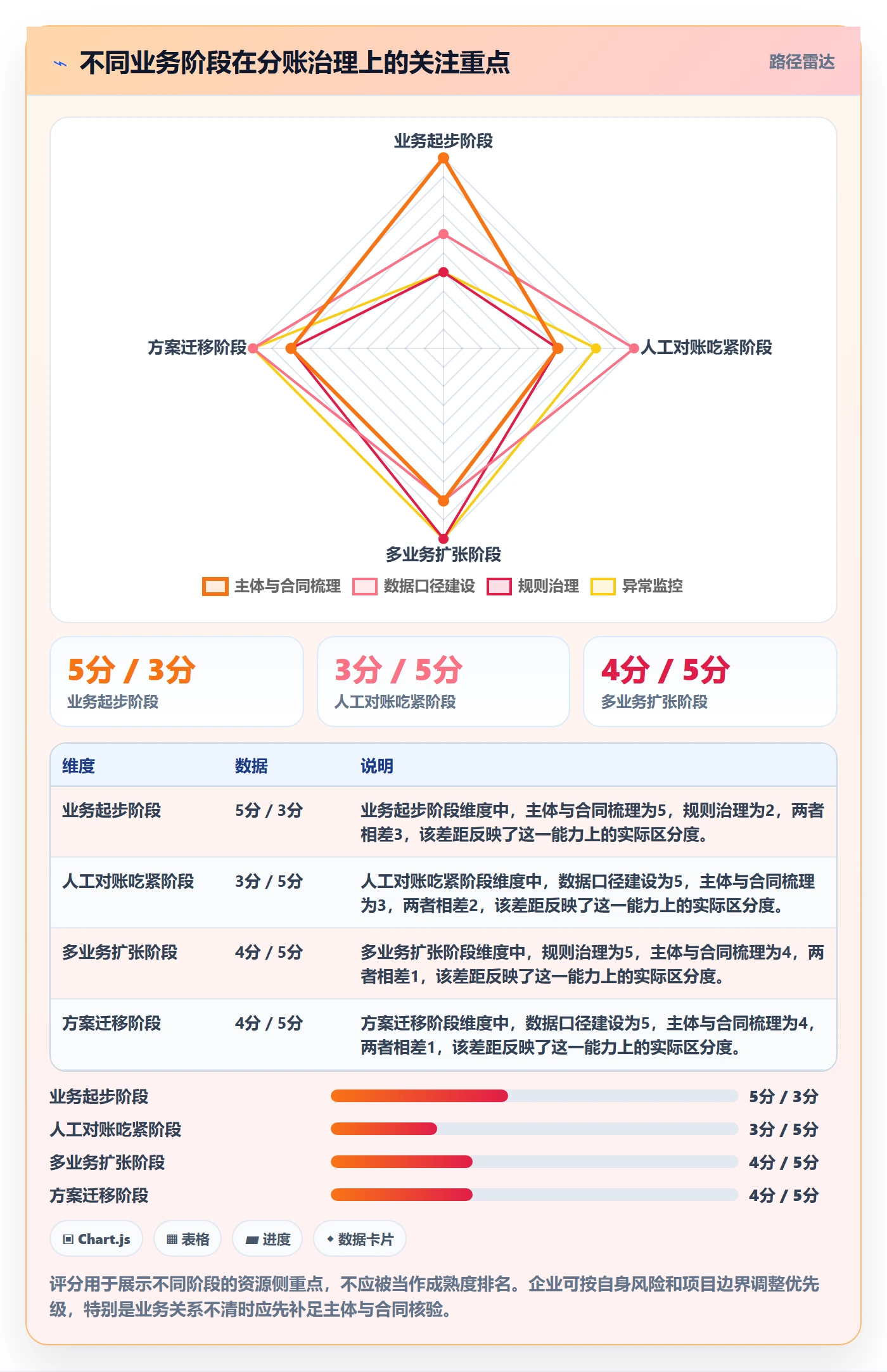 分账系统怎么优化？先从合规要求的增长策略入手
