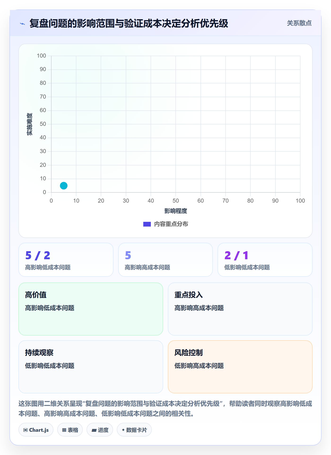 bi 平台管理模板：围绕自助分析开展数据复盘