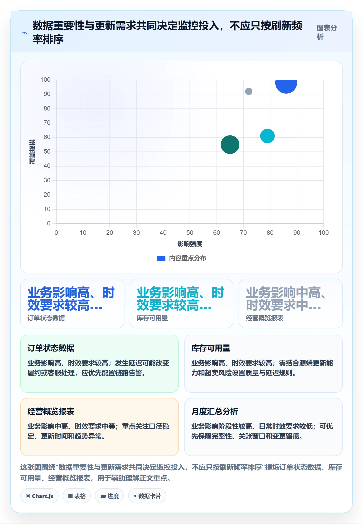 bi 平台执行标准：实时监控环节如何体现系统搭建