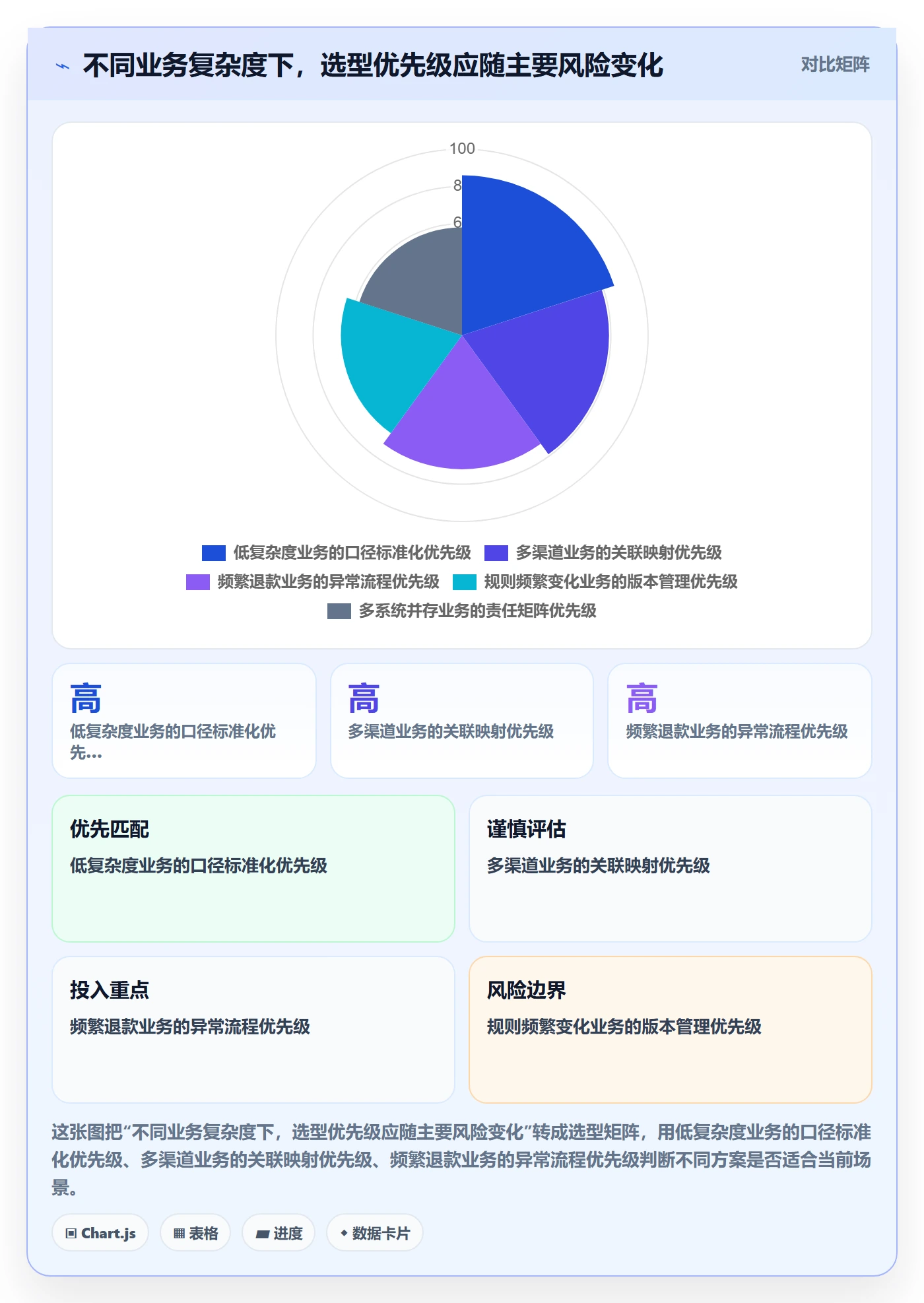 分账系统怎么选？对账管理相关的精细化运营判断标准
