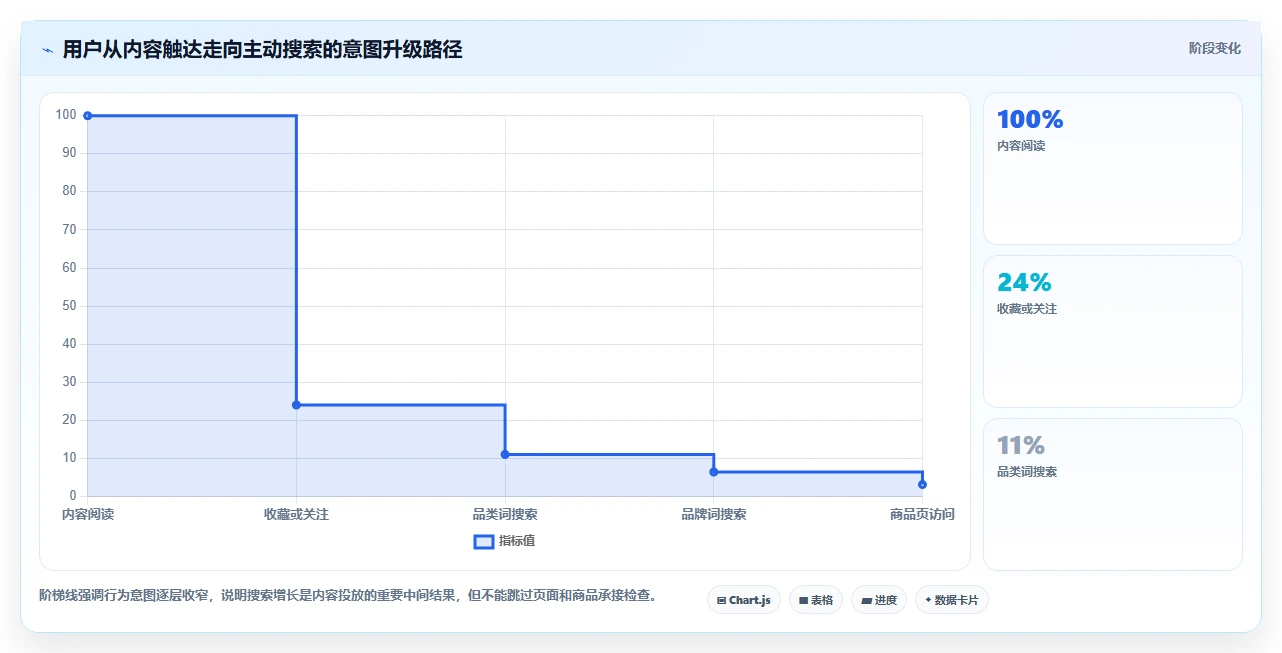 小红书数据分析：内容运营进阶版清单：投放评估需要检查哪些环节