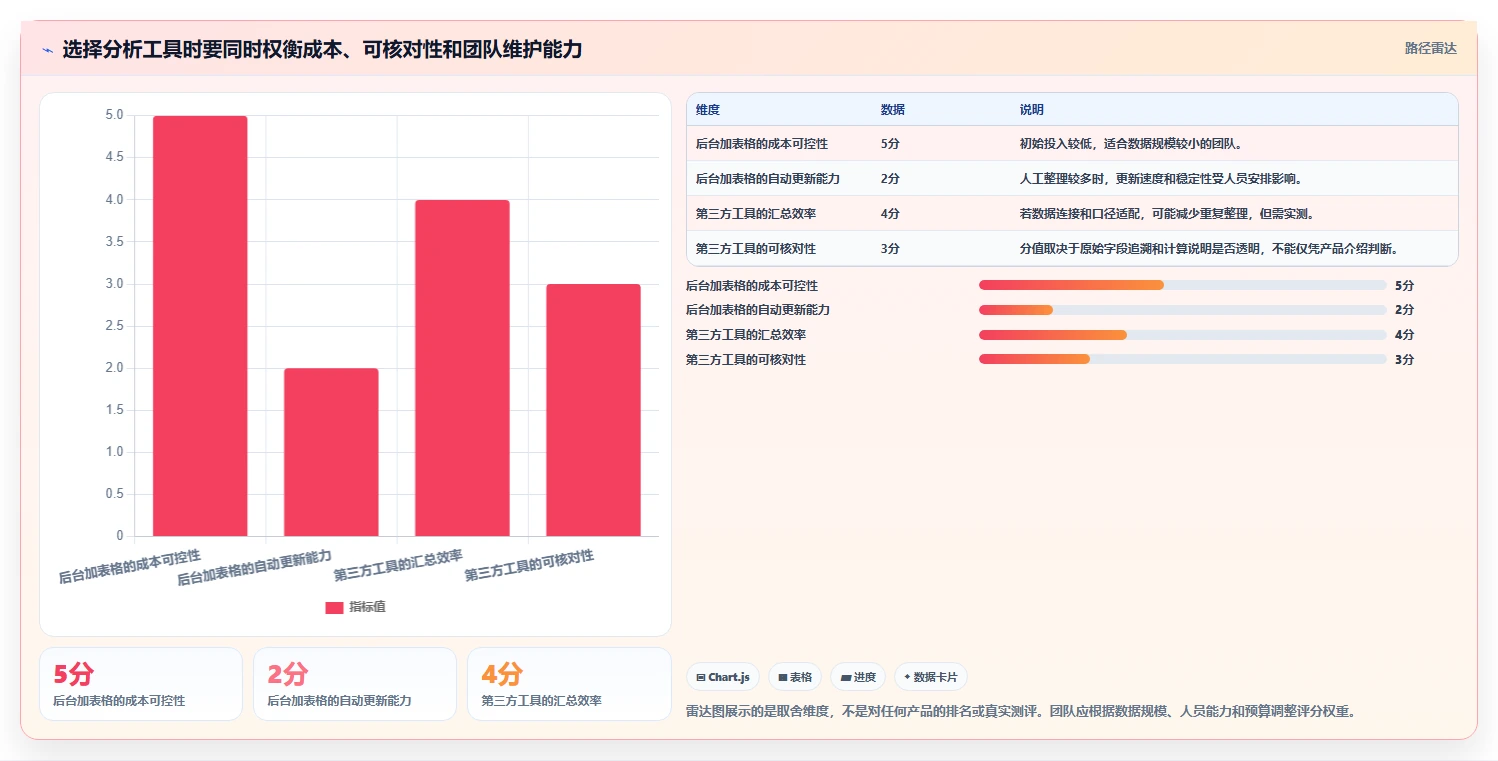 拼多多数据分析工具免费工作指南：用日常管理解决流量来源问题