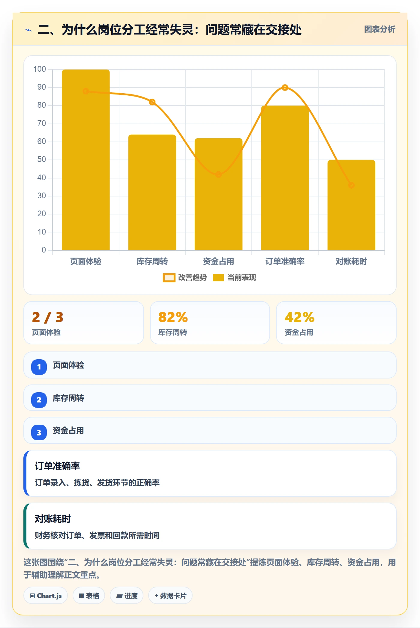 二、为什么岗位分工经常失灵：问题常藏在交接处
