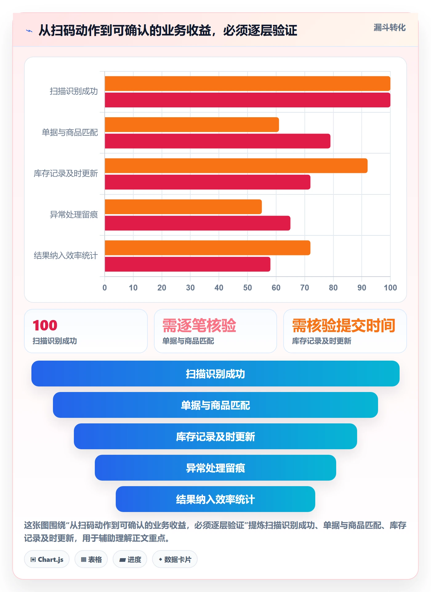 库存管理系统怎么选？条码作业相关的效率提升判断标准