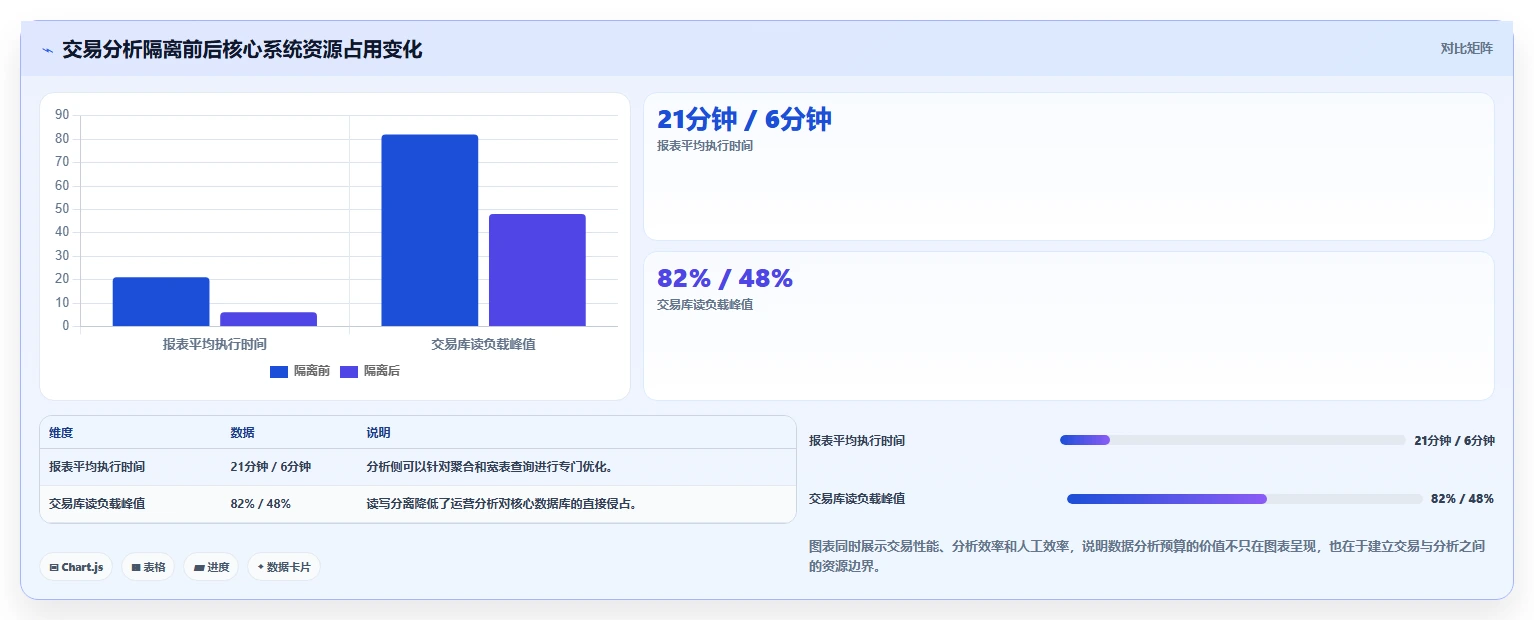电商系统开发：产品经理评估框架：项目预算是否真正带来保障高峰性能