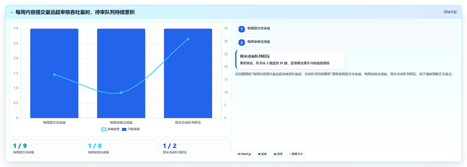 运营工具避坑指南：内容排期环节的常见误区要注意什么