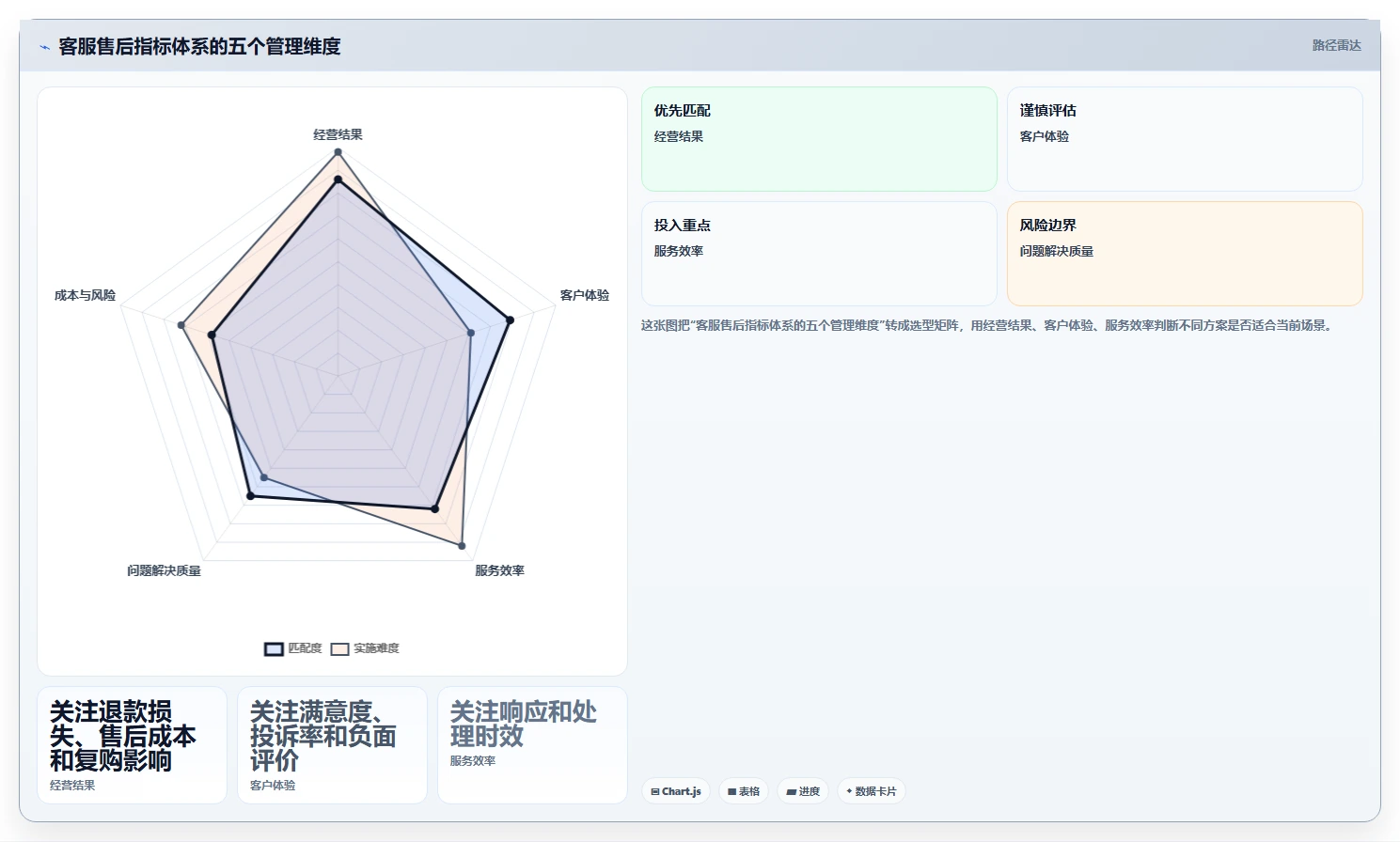 电商管理基础课：客服售后相关的指标体系一次讲透