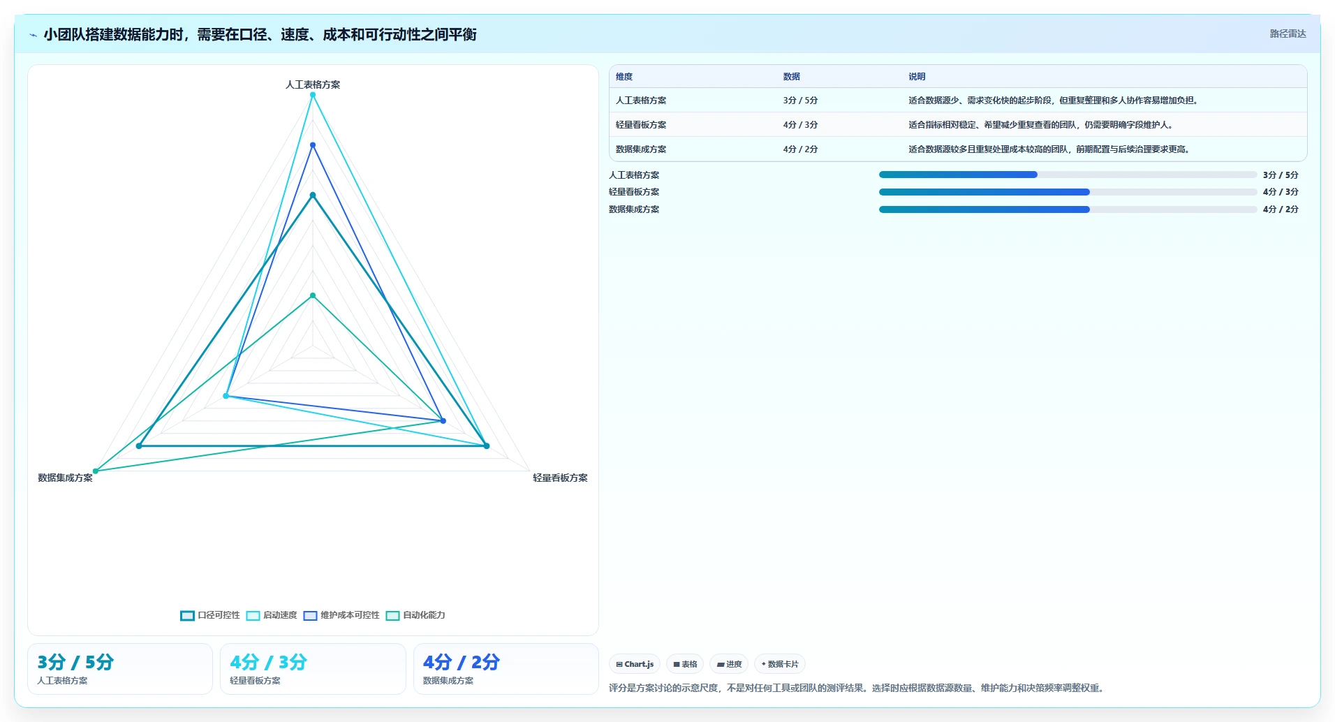 电商数据运营从0到1：指标拆解的常见误区与操作要点