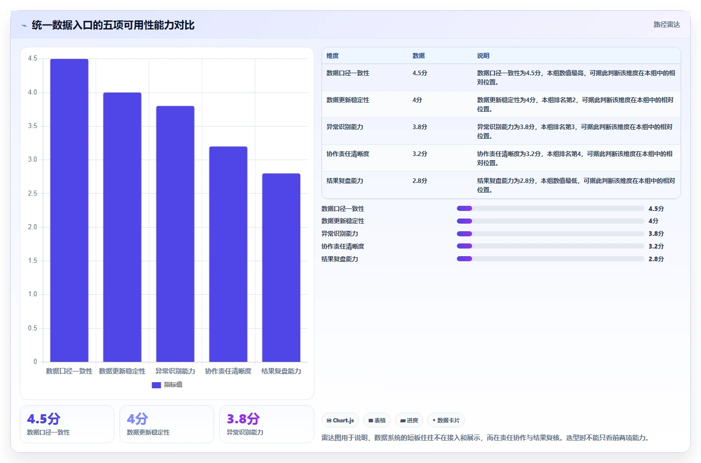 电商辅助软件:店铺主管从数据到行动:用团队协作实现统一数据入口