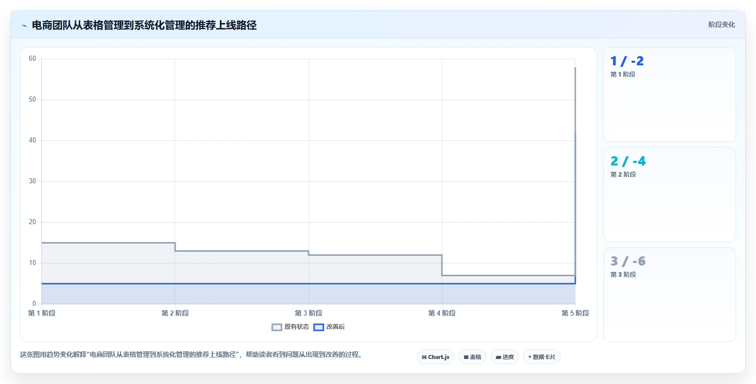 电商管理实用方法：围绕商品管理建立工具对比