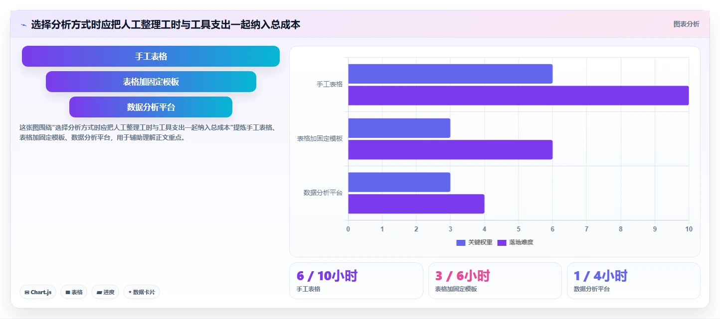 拼多多数据分析工具免费运营框架：把关键词趋势纳入流程设计