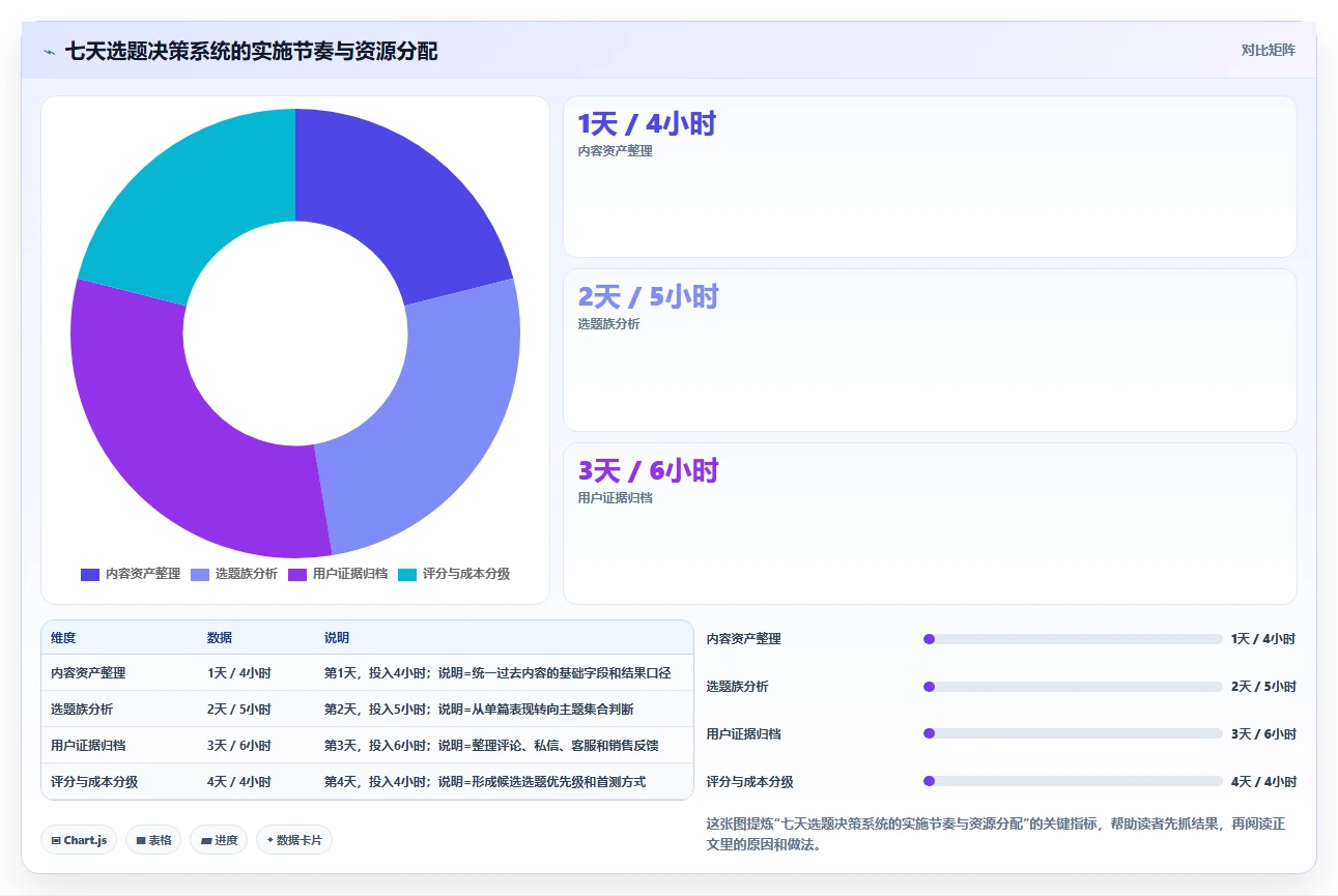 小红书数据分析：增长负责人成本视角：账号增长如何避免选题没方向