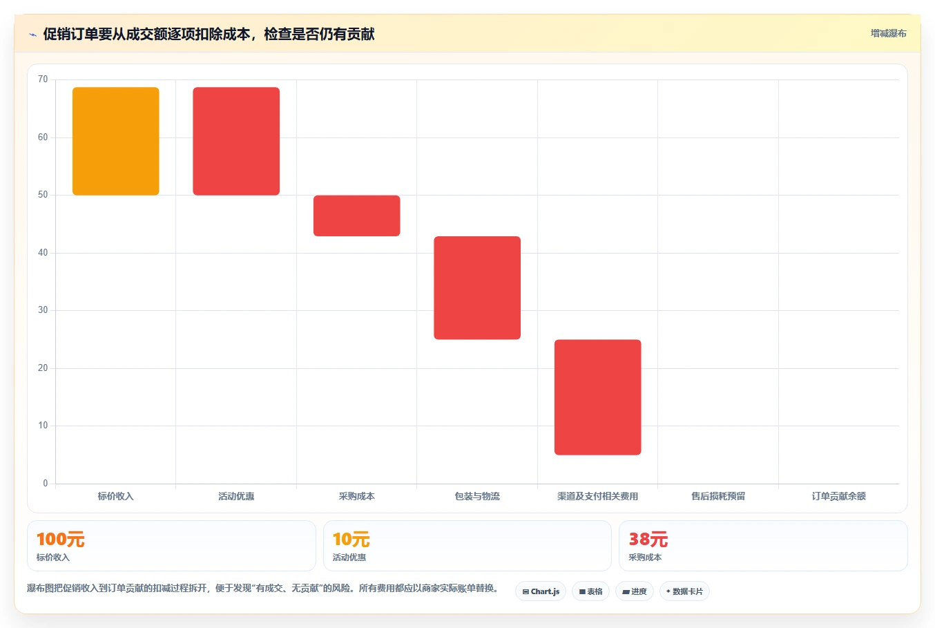 店铺运营包括哪些方面使用技巧:商品运营对应的中小商家方法