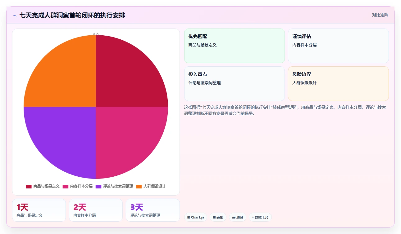 小红书数据分析：电商卖家进阶版路线：人群洞察从准备、执行到复盘
