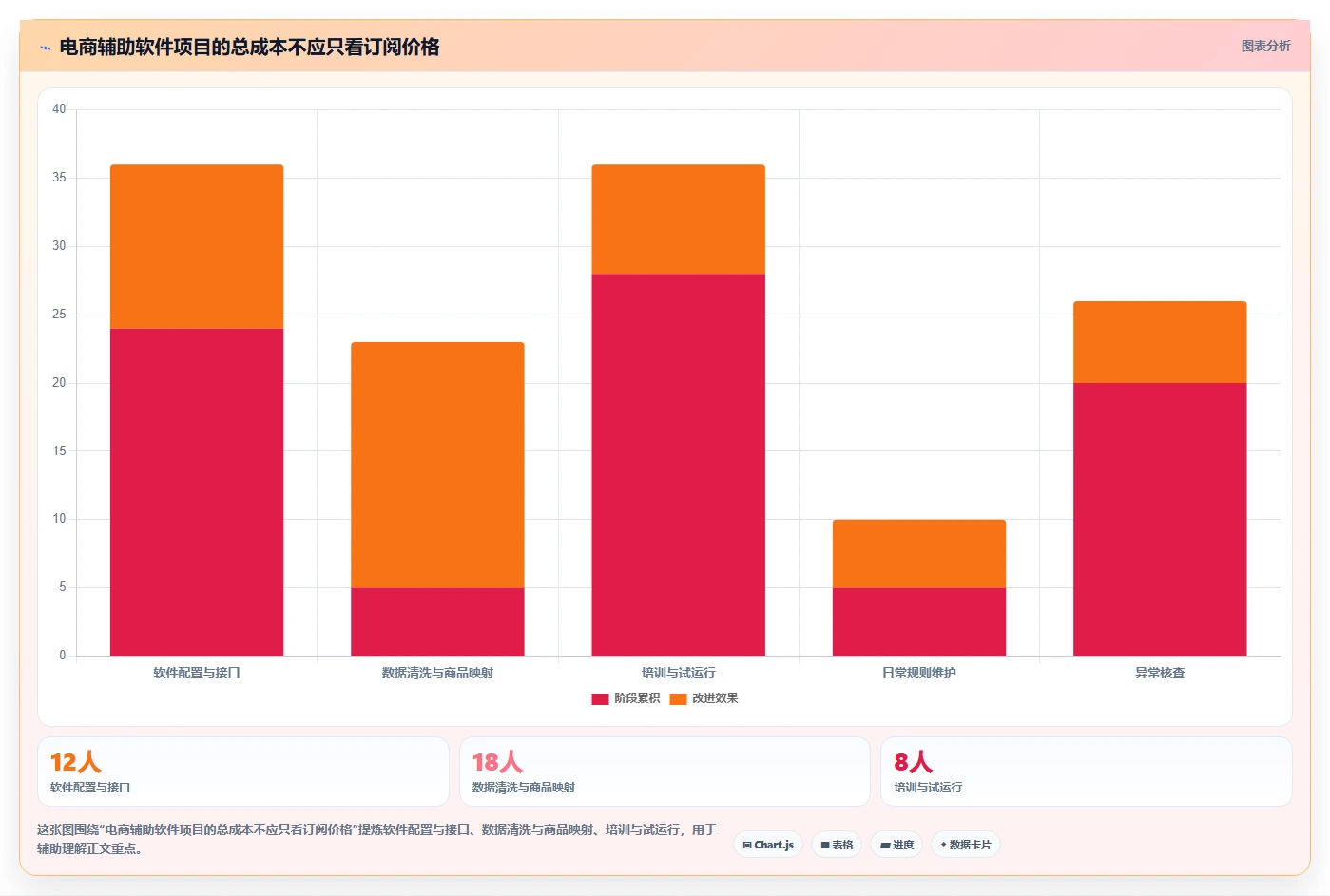 电商辅助软件：多平台卖家一页讲清：客服提效与建立工具体系的关系