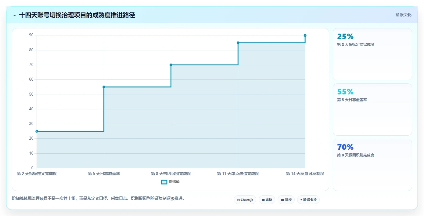 电商辅助软件：电商新手精细化指南：从营销自动化发现账号切换频繁根因