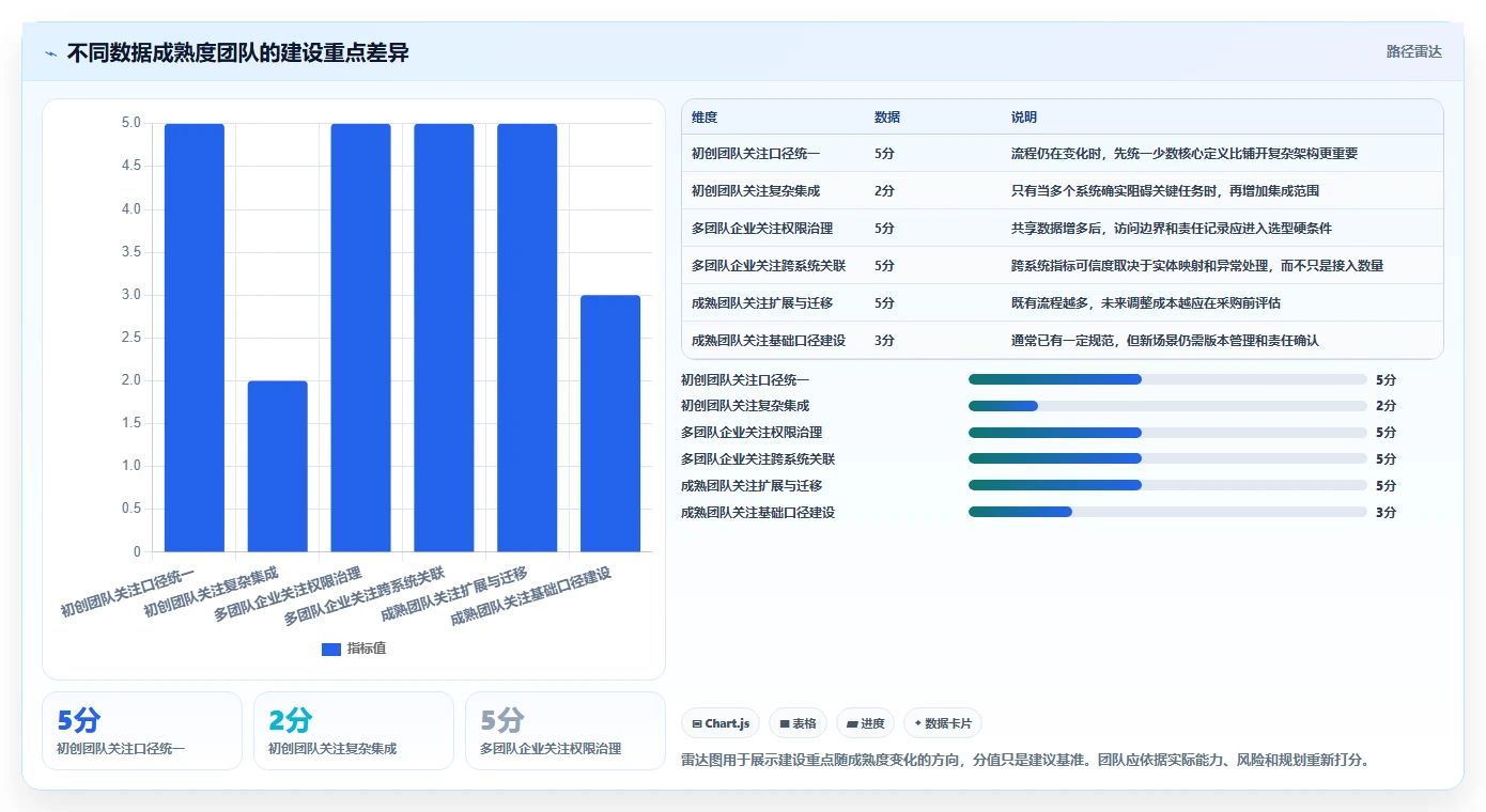 电商数据运营建设路线：从用户洞察到工具对比分几步