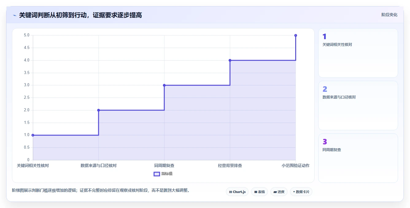 拼多多数据分析工具免费管理模板：围绕关键词趋势开展新手避坑