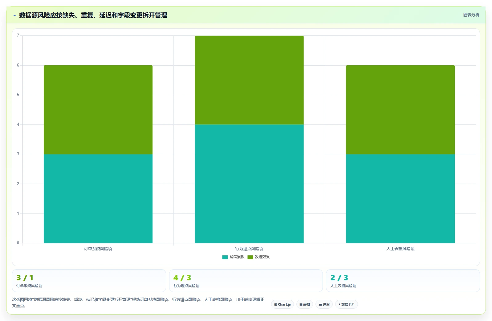 运营数据建设路线：从指标口径到自动化方案分几步