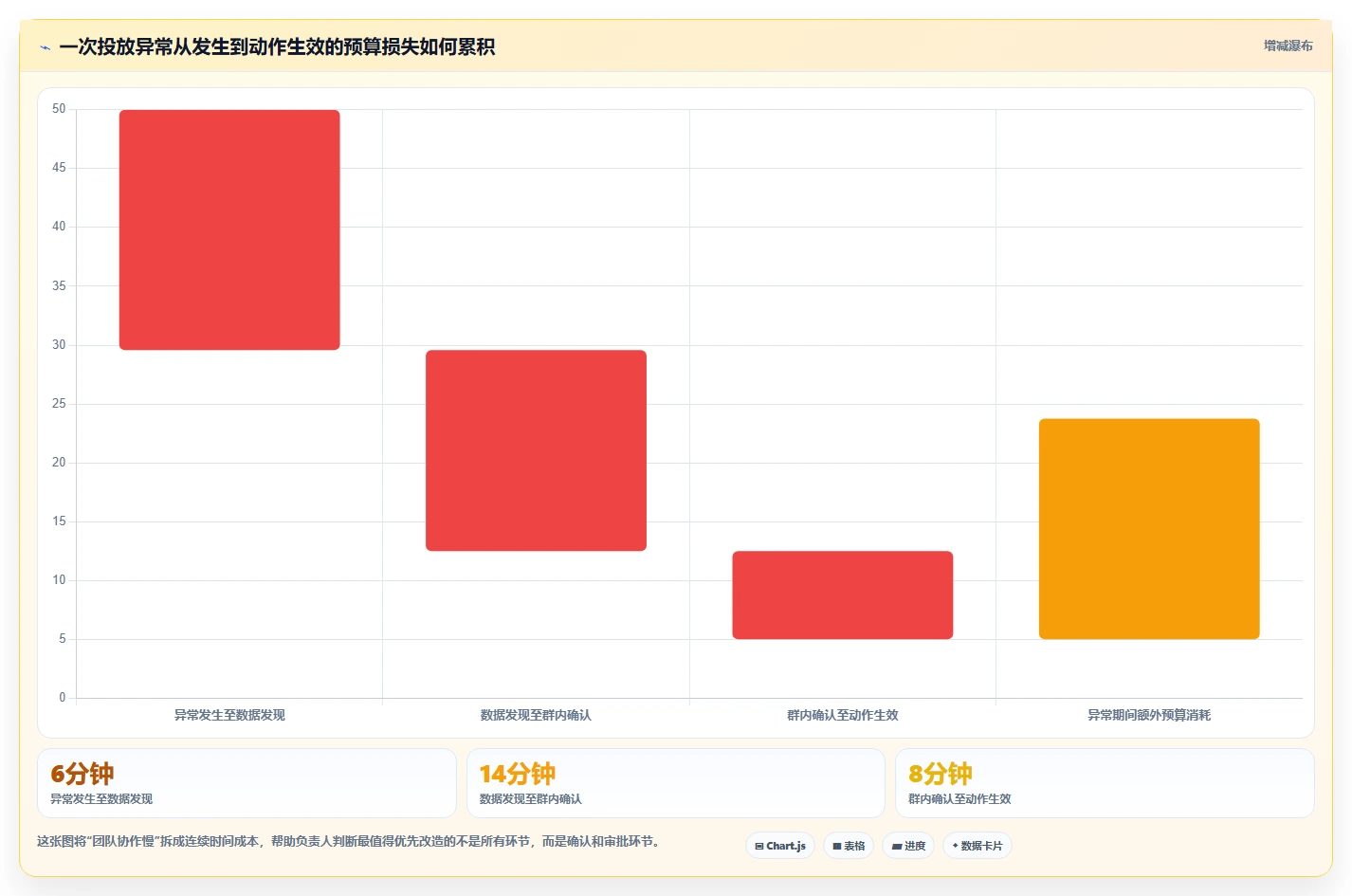 电商辅助软件：直播团队风险清单：投放优化最需警惕的团队协作慢