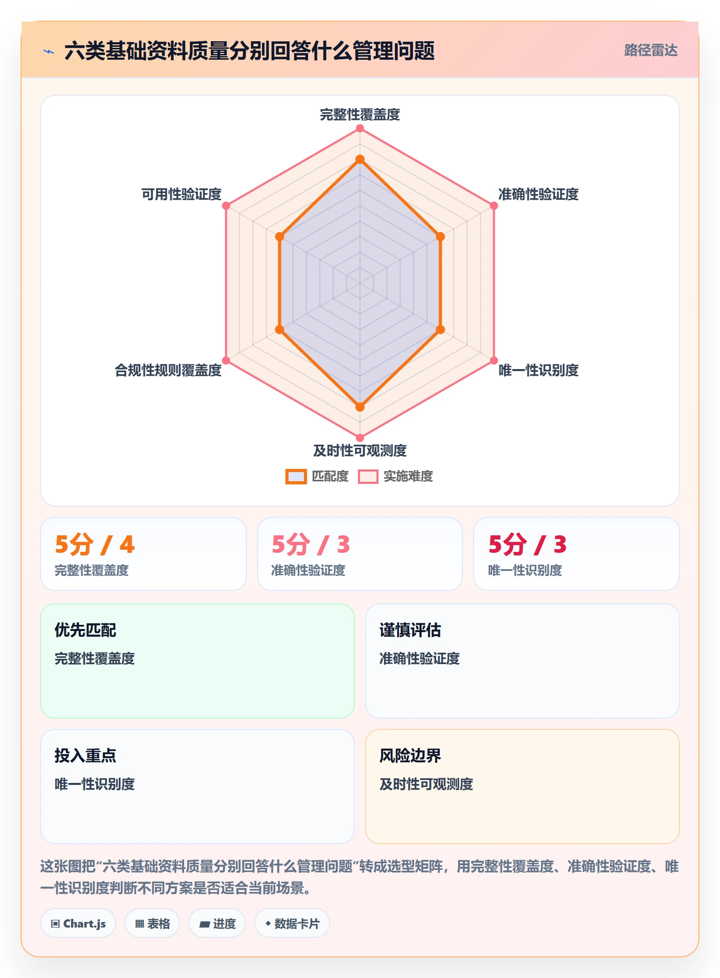erp数据录入怎么用？基础资料场景下的指标体系拆解