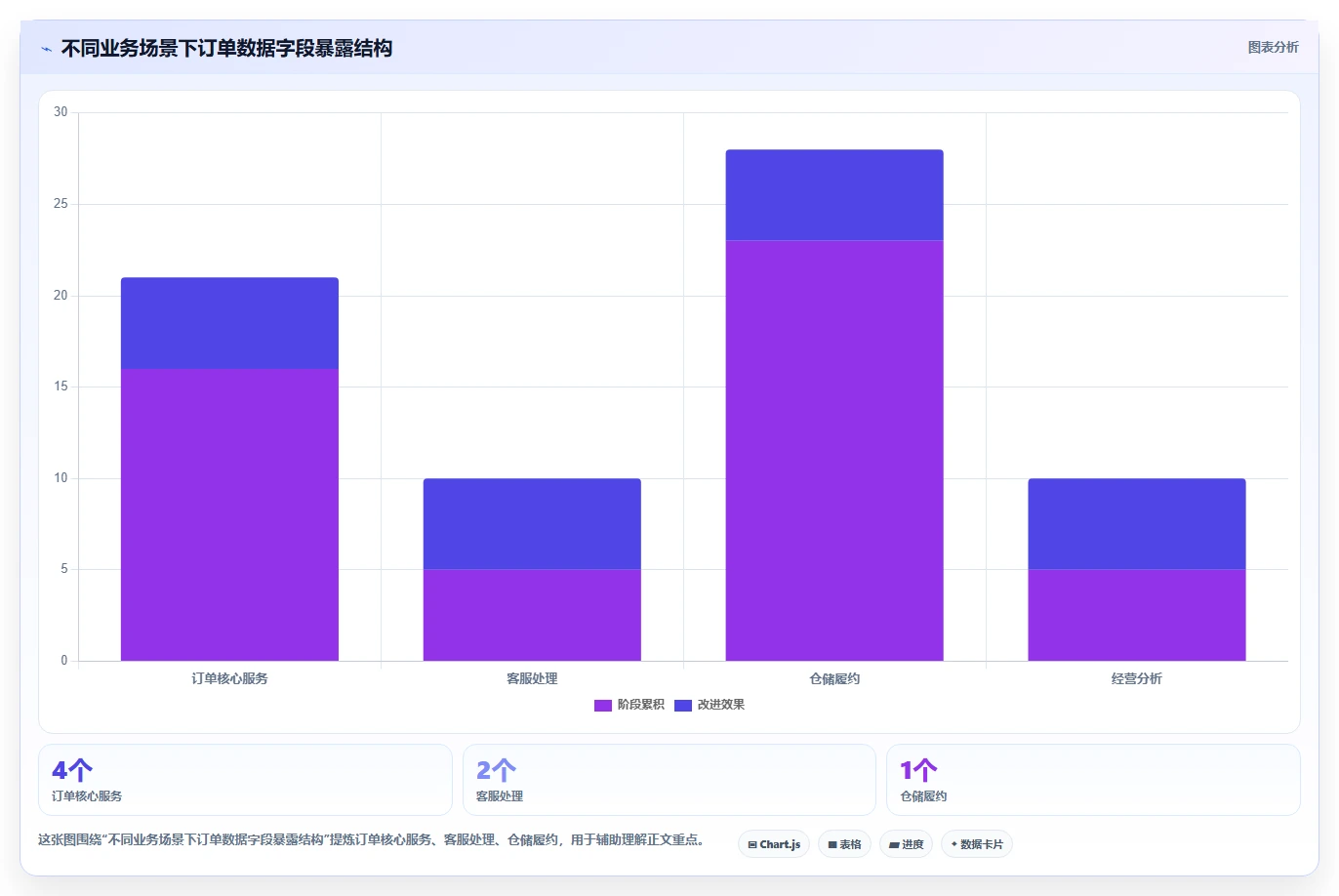电商系统开发：技术负责人一页讲清：数据安全与明确项目边界的关系