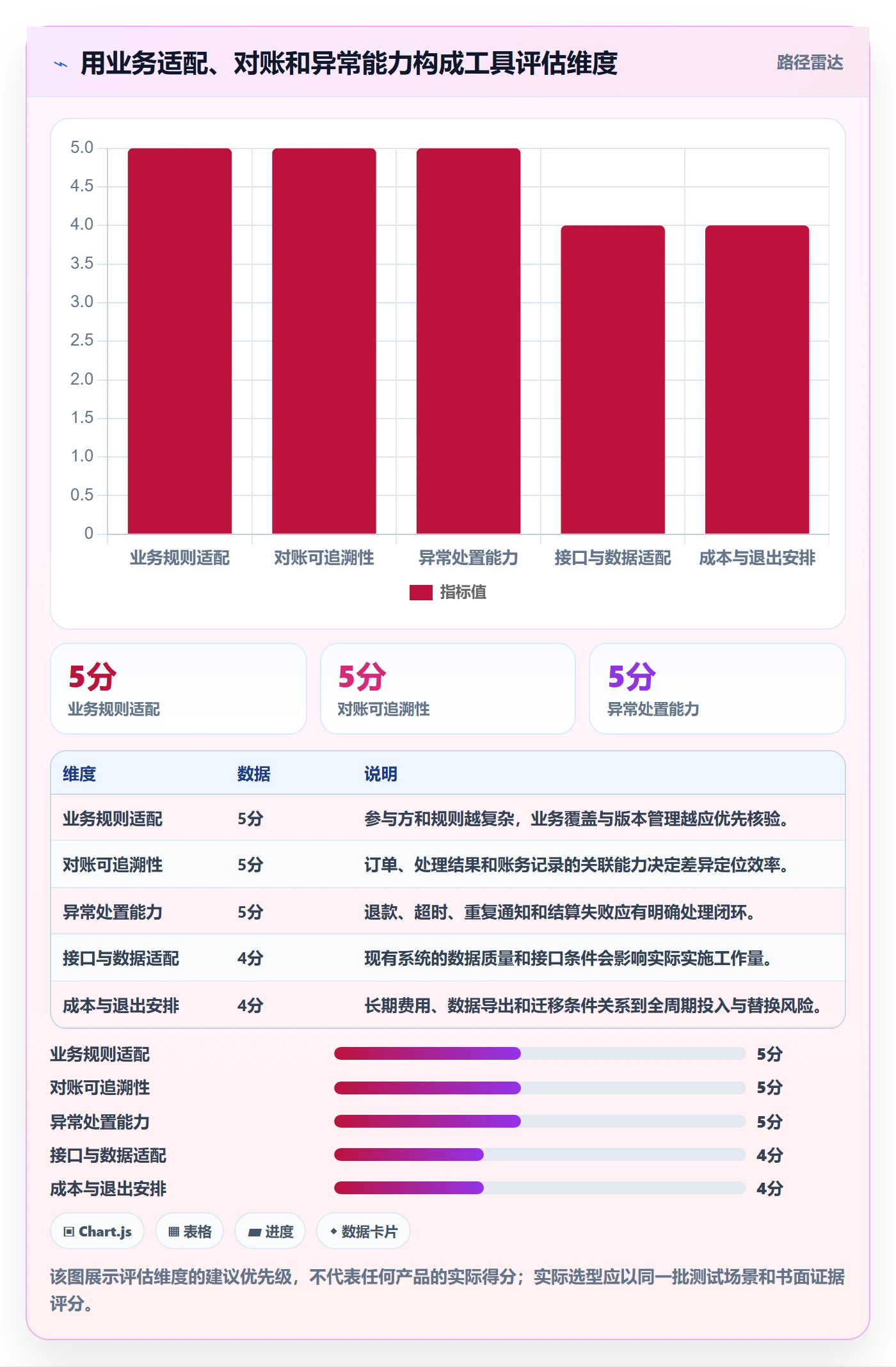 分账系统建设路线:从资金路由到工具对比分几步