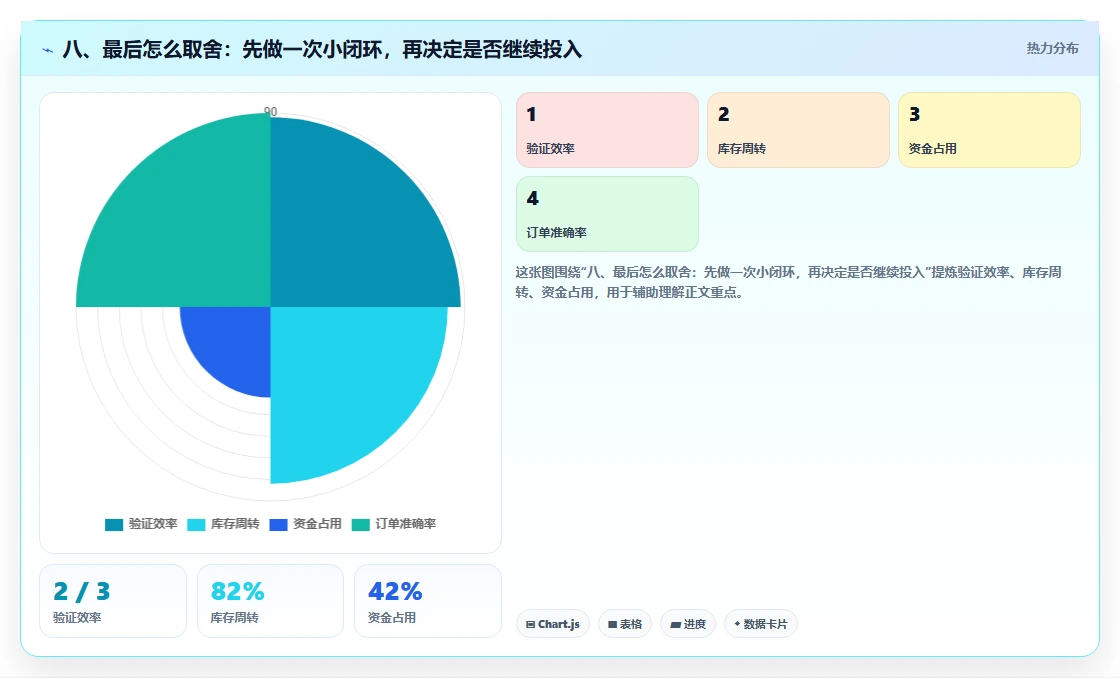 八、最后怎么取舍：先做一次小闭环，再决定是否继续投入