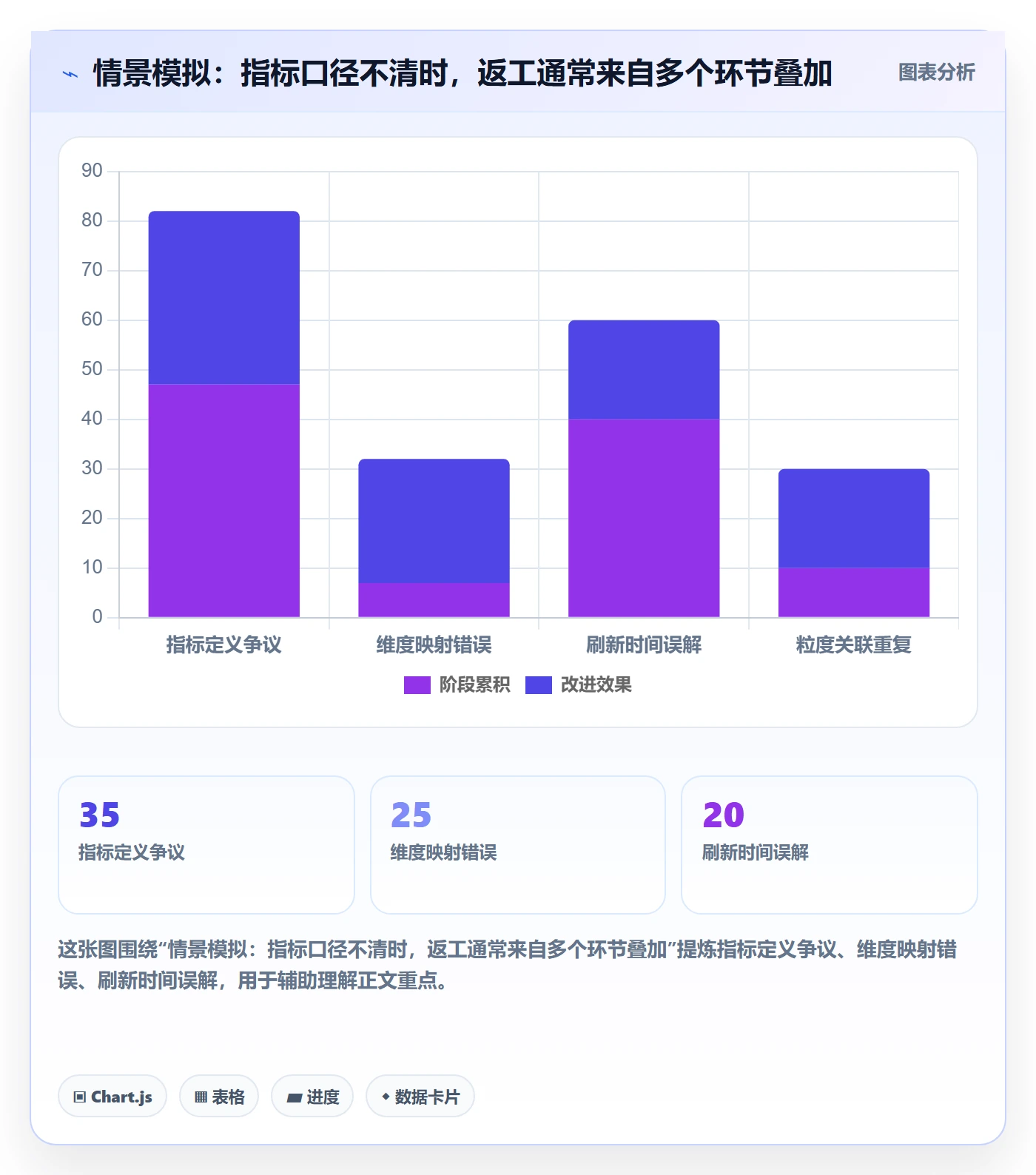 bi 平台应用思路：围绕仪表盘拆解实操教程