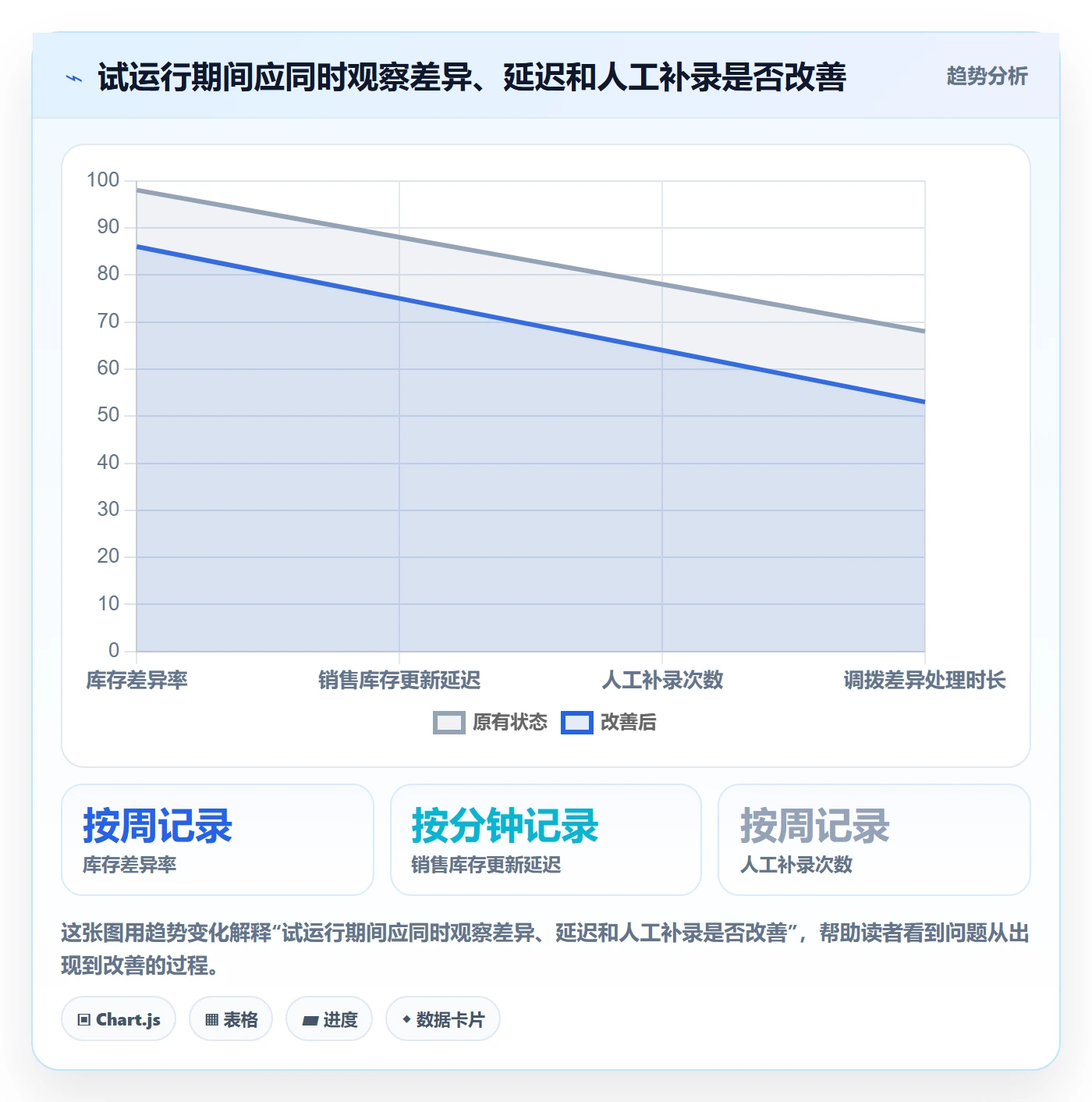 库存管理系统配置指南：系统选型需要哪些多店经营设置