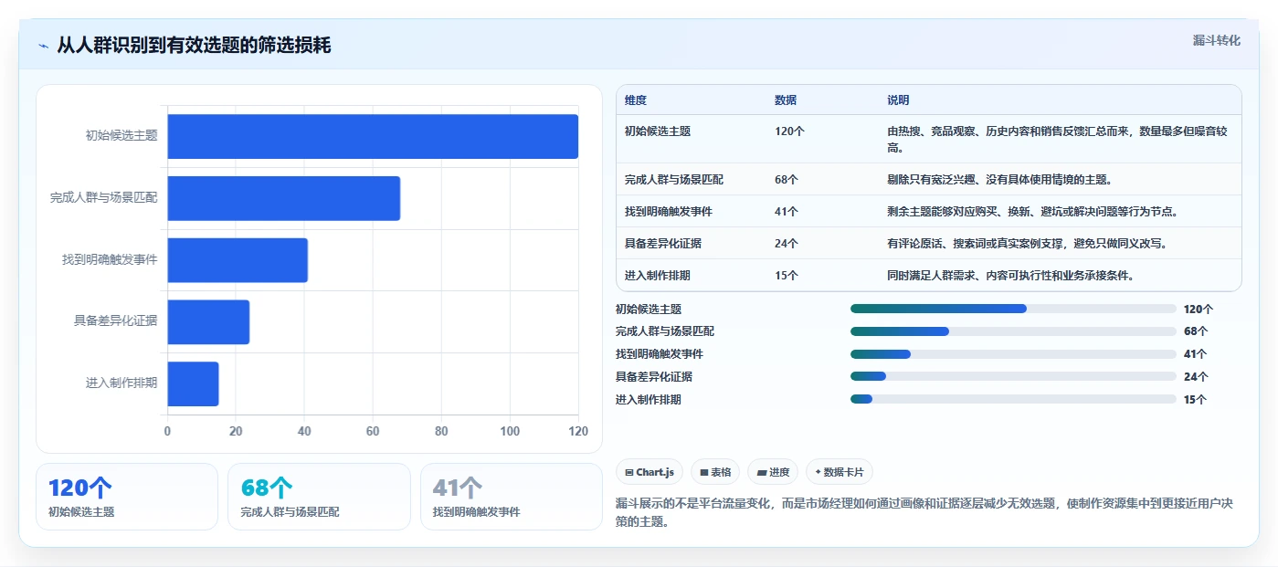 小红书数据分析：市场经理效率攻略：用人群画像加快找到有效选题