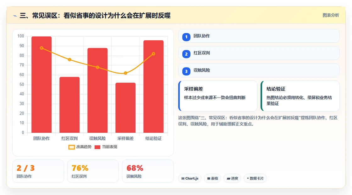 三、常见误区：看似省事的设计为什么会在扩展时反噬