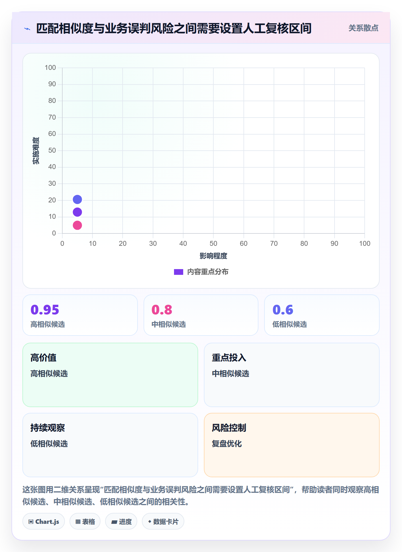 erp数据录入问题诊断：数据去重如何用入门指南改进