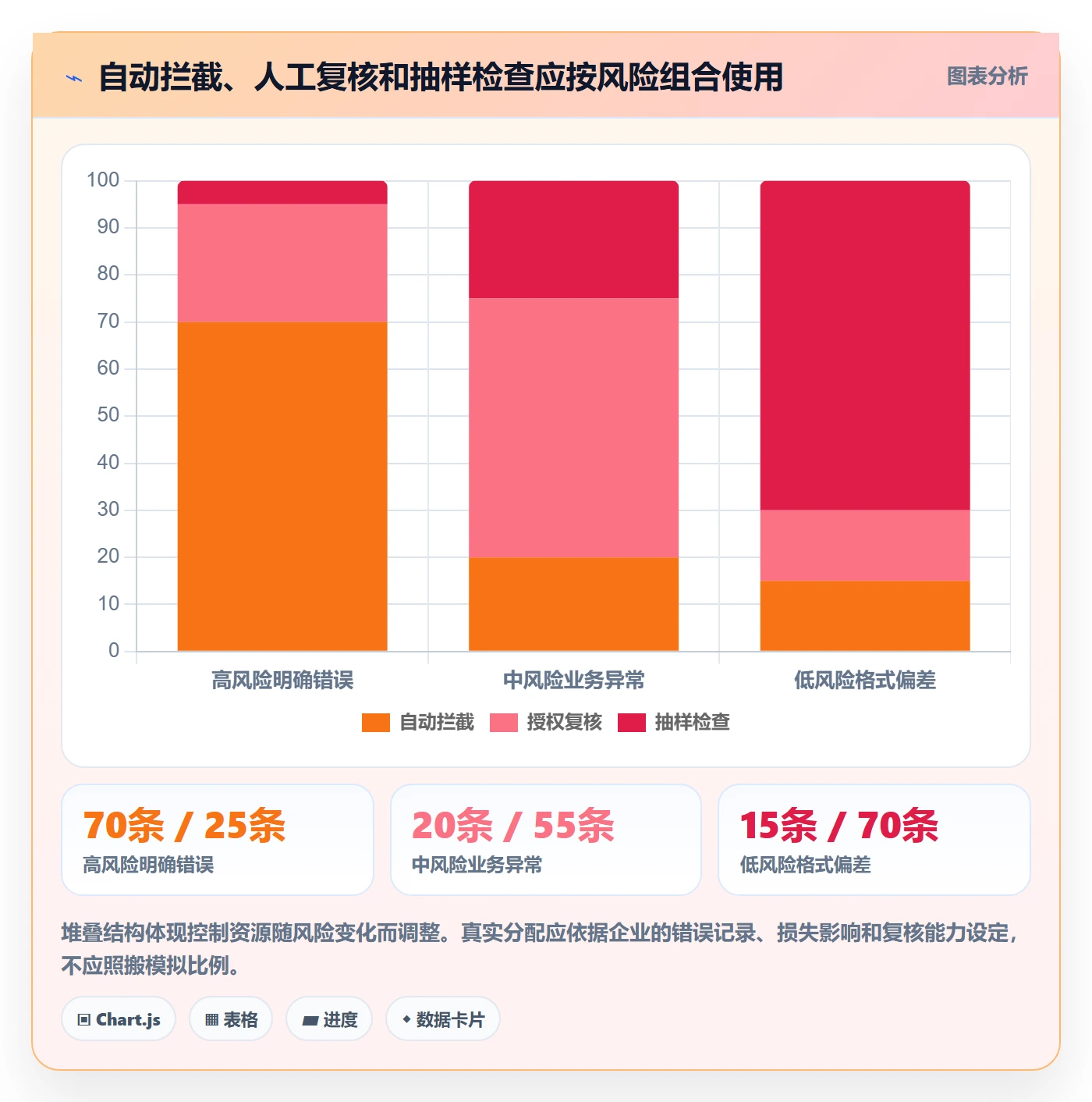 erp数据录入实用方法：围绕字段校验建立流程设计