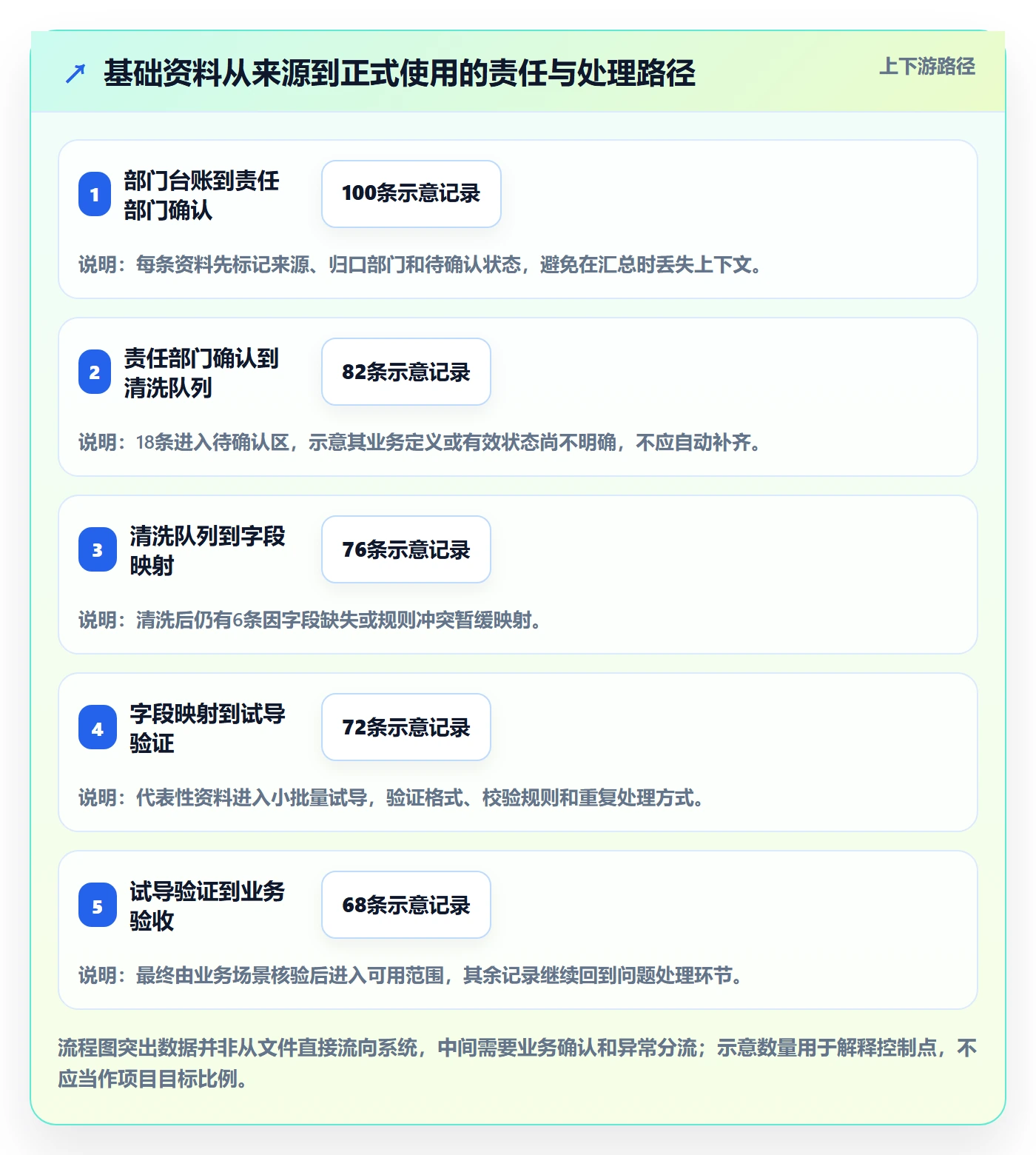 erp数据录入怎么落地？从基础资料讲清选型方法