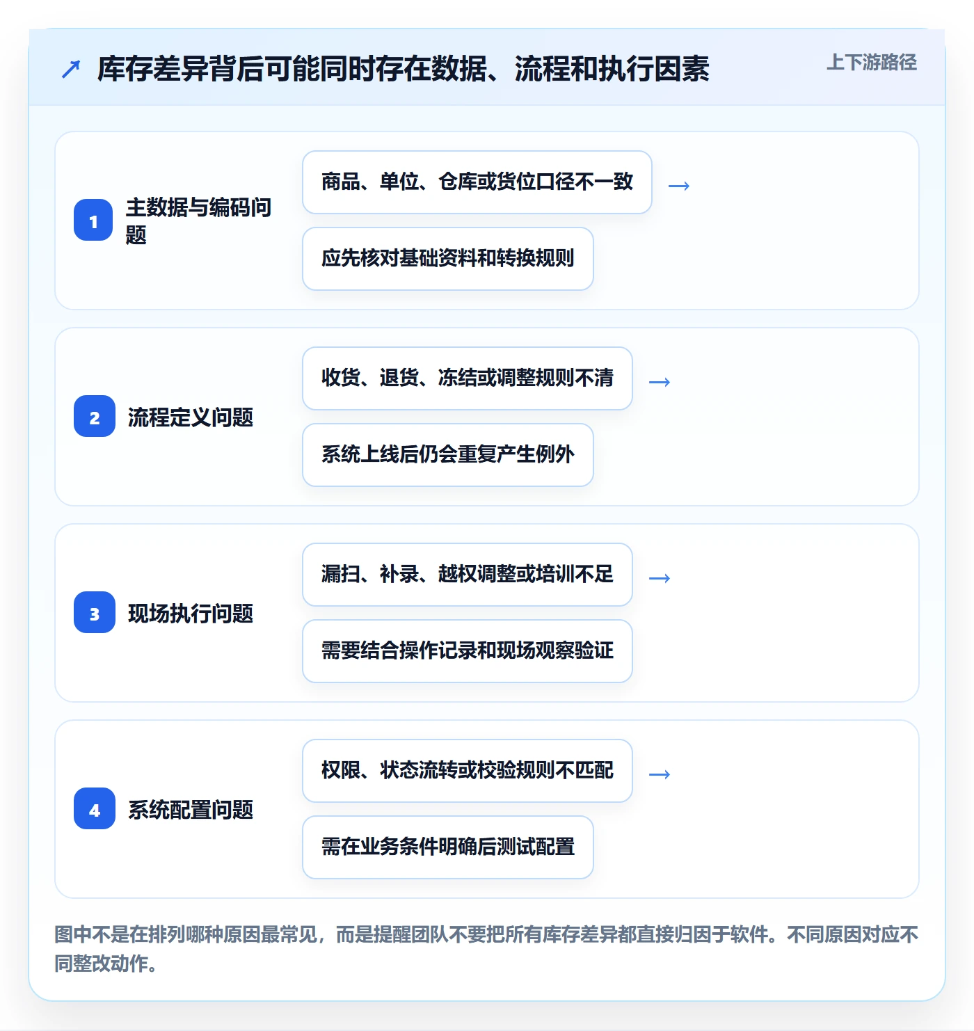 库存管理系统管理要点：系统选型的工具对比如何设计