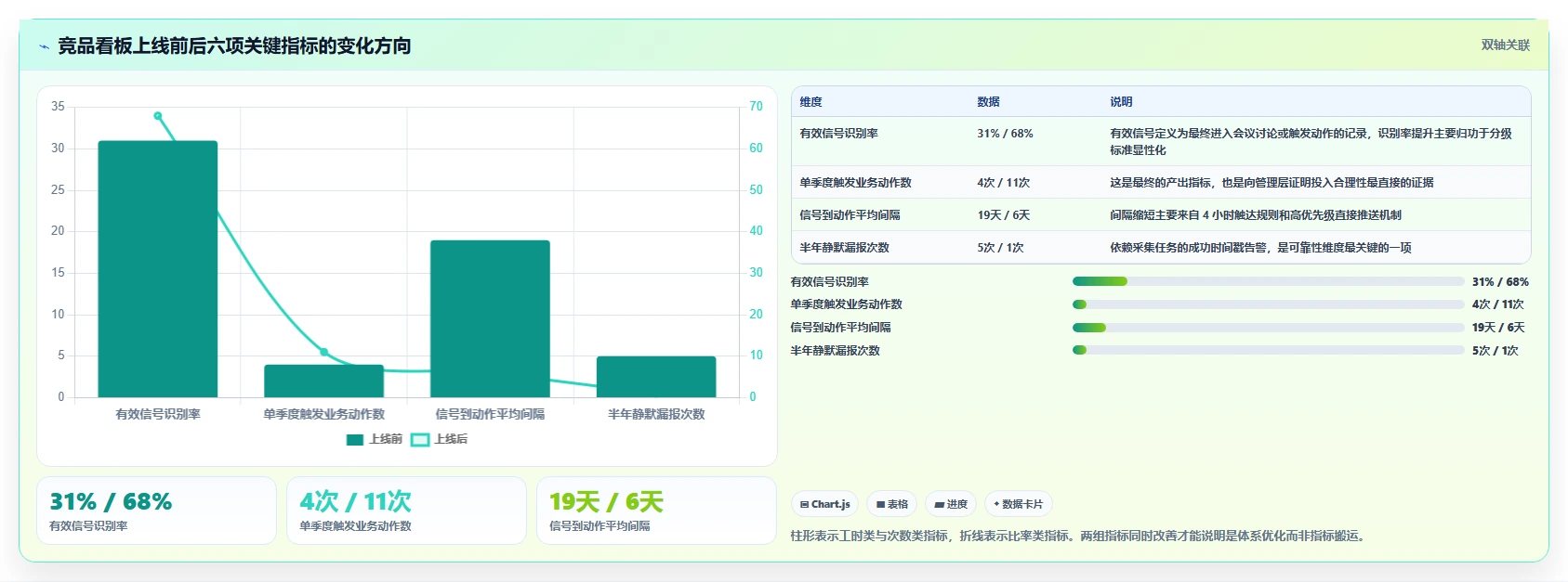 运营工具实践指南：竞品监控的实操教程怎样更有效