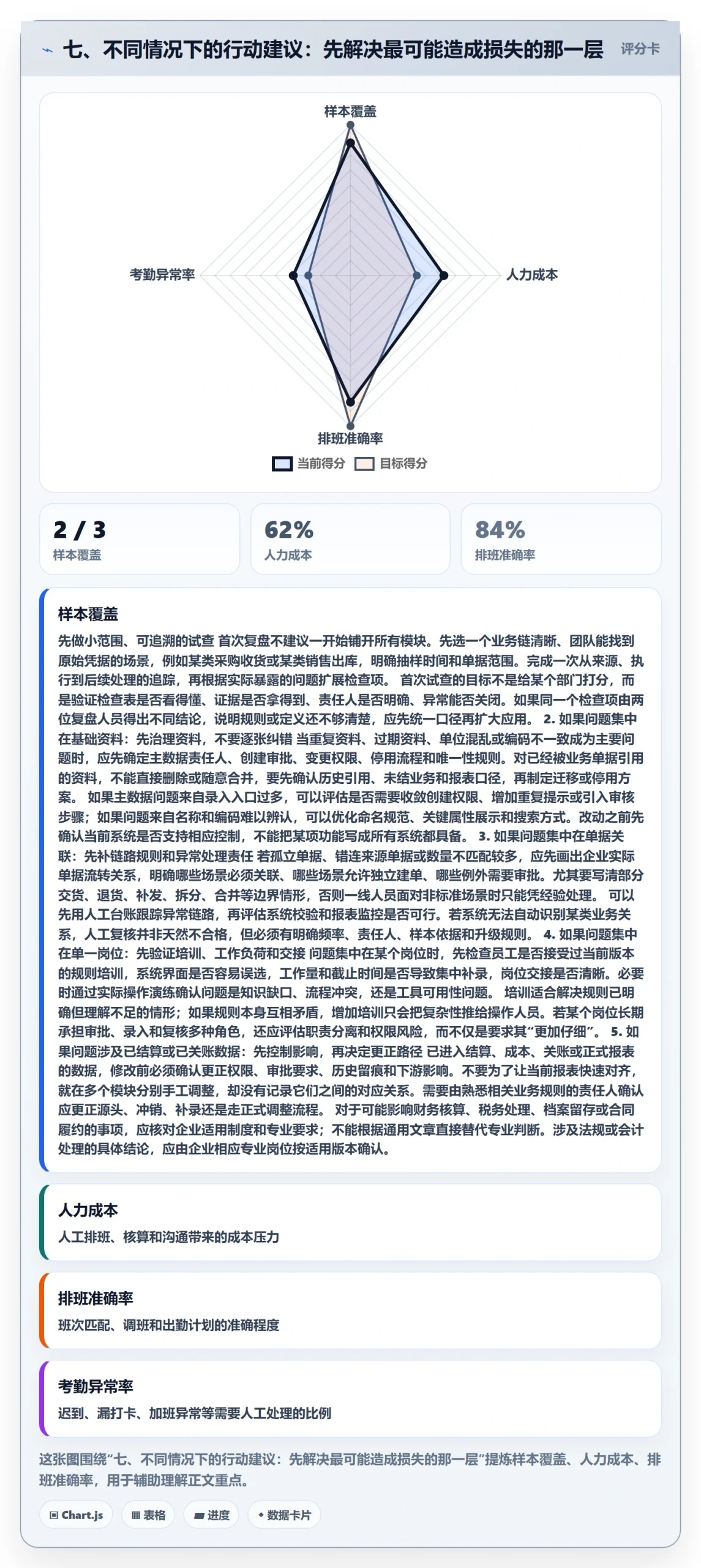 七、不同情况下的行动建议：先解决最可能造成损失的那一层