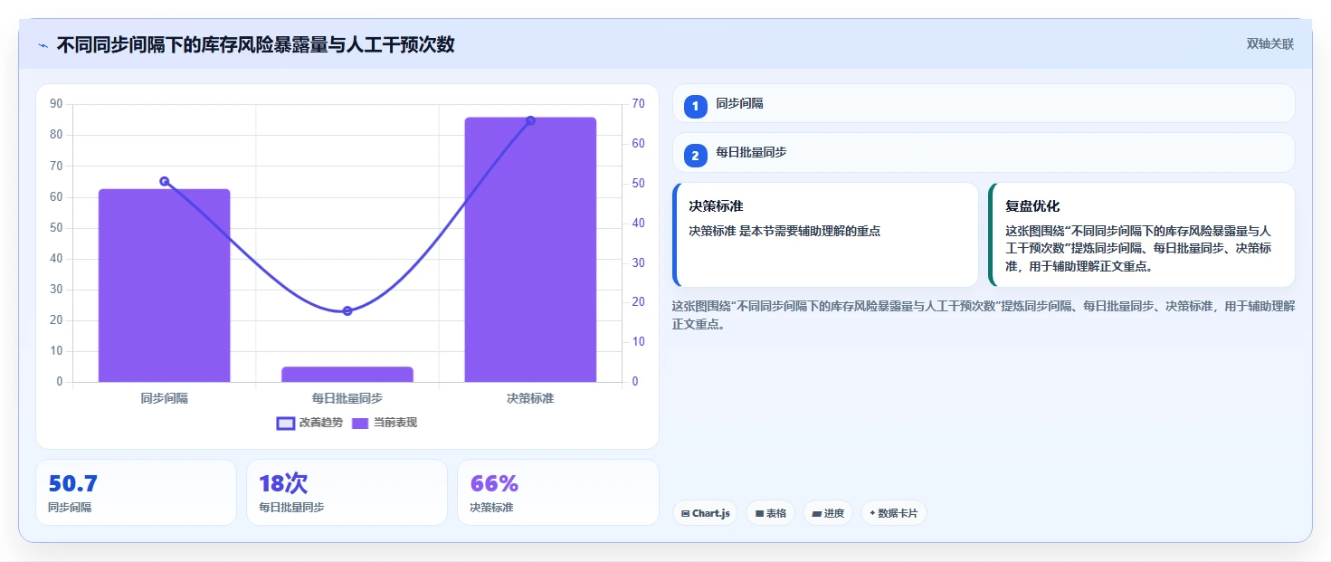 电商辅助软件：多平台卖家年度版方案：库存同步的目标、动作与检查点