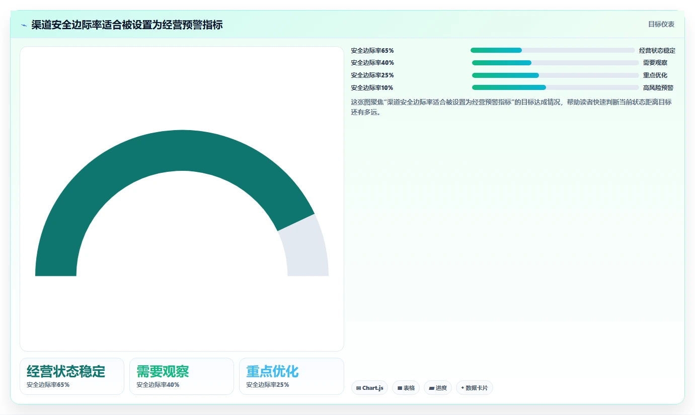 电商利润计算：品牌商家流程图解：盈亏平衡如何减少渠道难比较