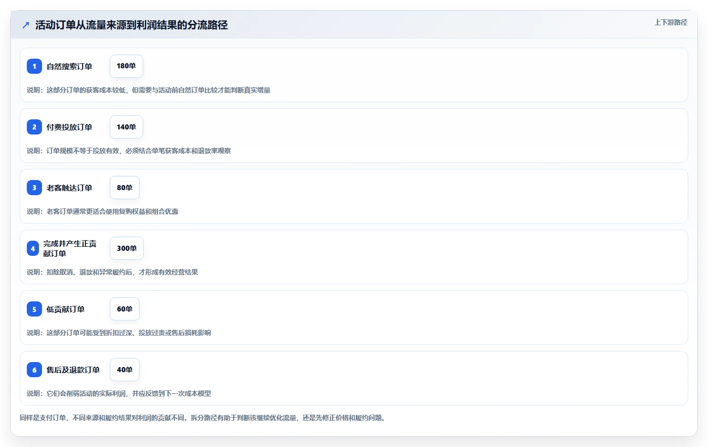 电商管理场景解析：营销活动中的中小商家怎么处理