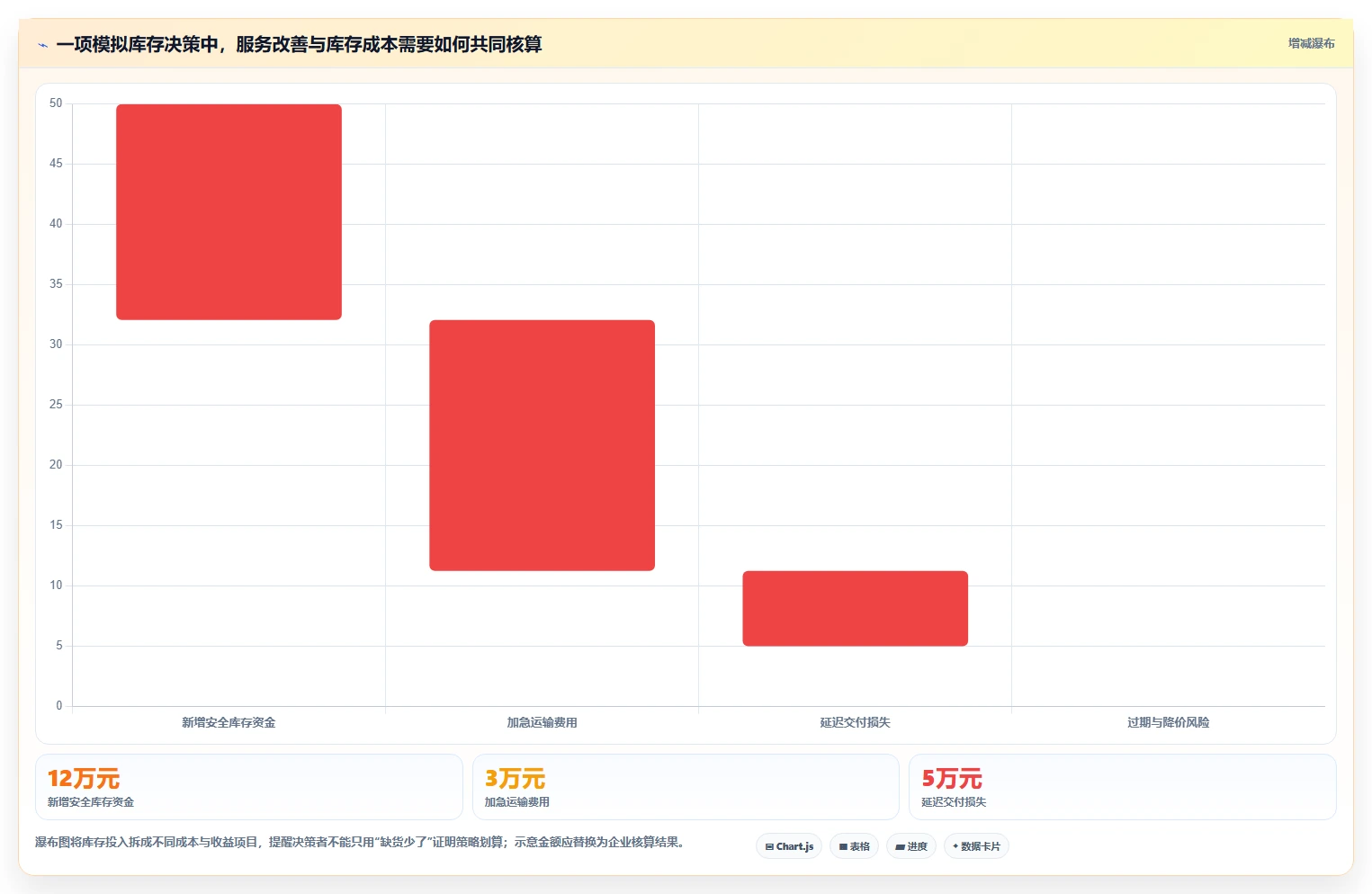 仓库安全库存管理实用方法:围绕安全库存公式建立标准化管理