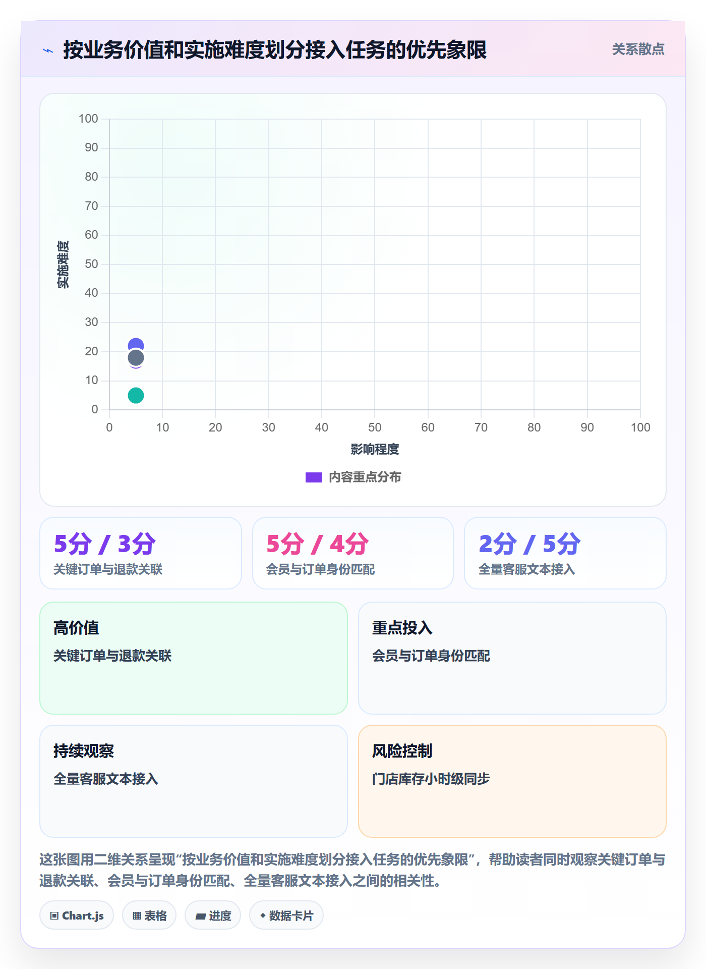 bi 平台场景解析：数据接入中的增长策略怎么处理