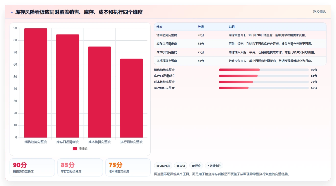 电商库存工作指南：用入门指南解决滞销处理问题