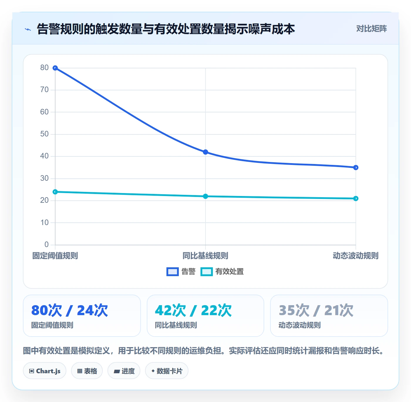 bi 平台使用技巧：实时监控对应的精细化运营方法