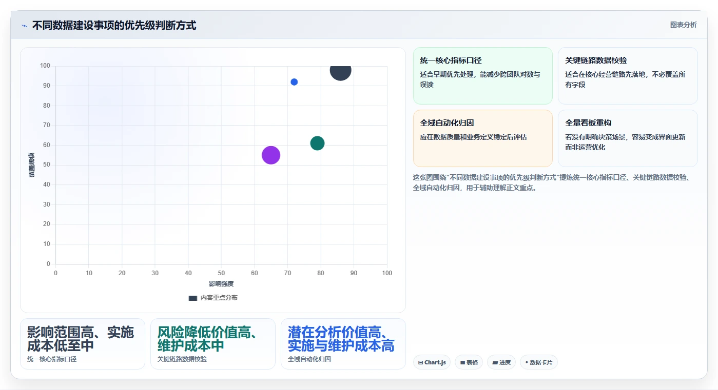 电商数据运营怎么优化？先从数据体系的流程设计入手