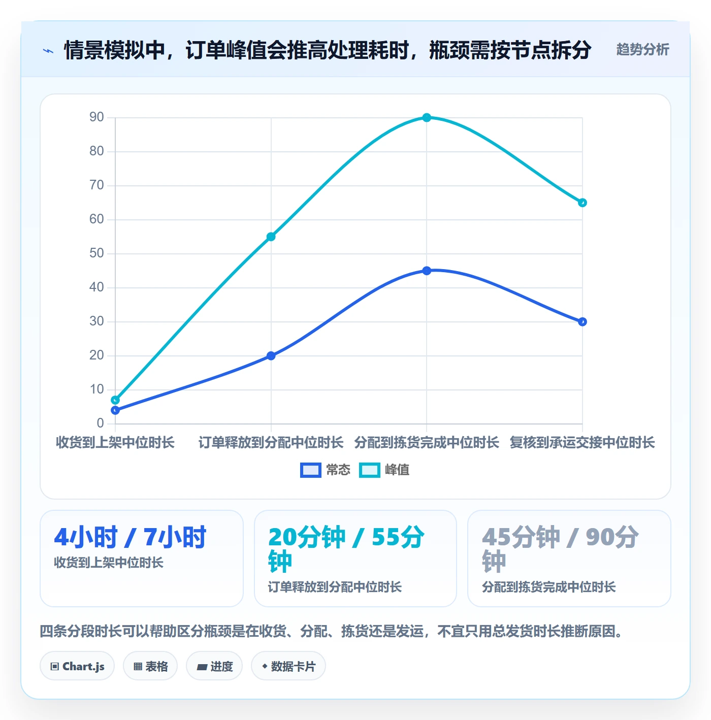 库存管理系统规划方法：出入库流程与旺季准备如何衔接
